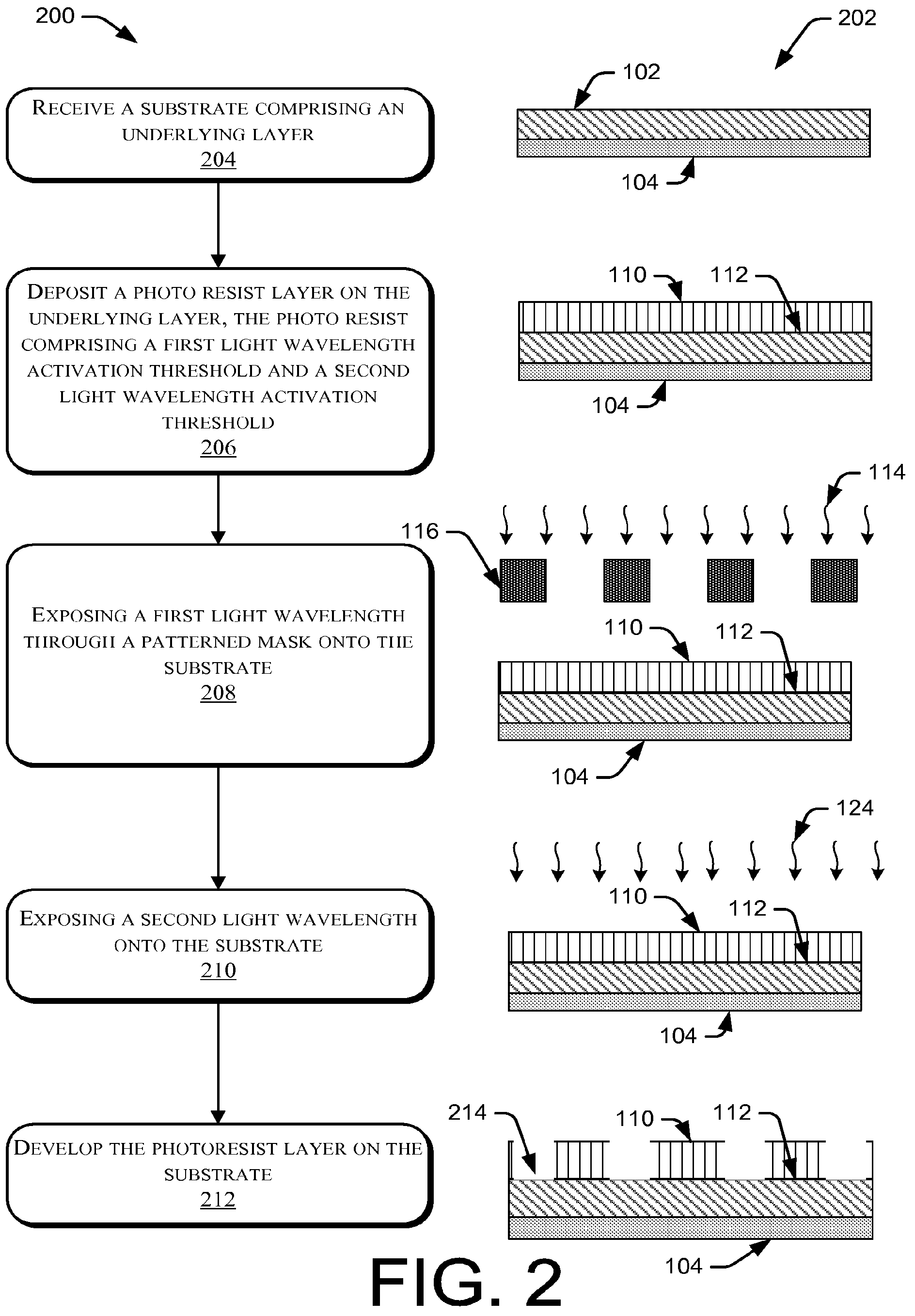 Patent US12165870 Figure 3 – Chemical amplification methods and techniques for developable bottom anti-reflective coatings and dyed implant resists