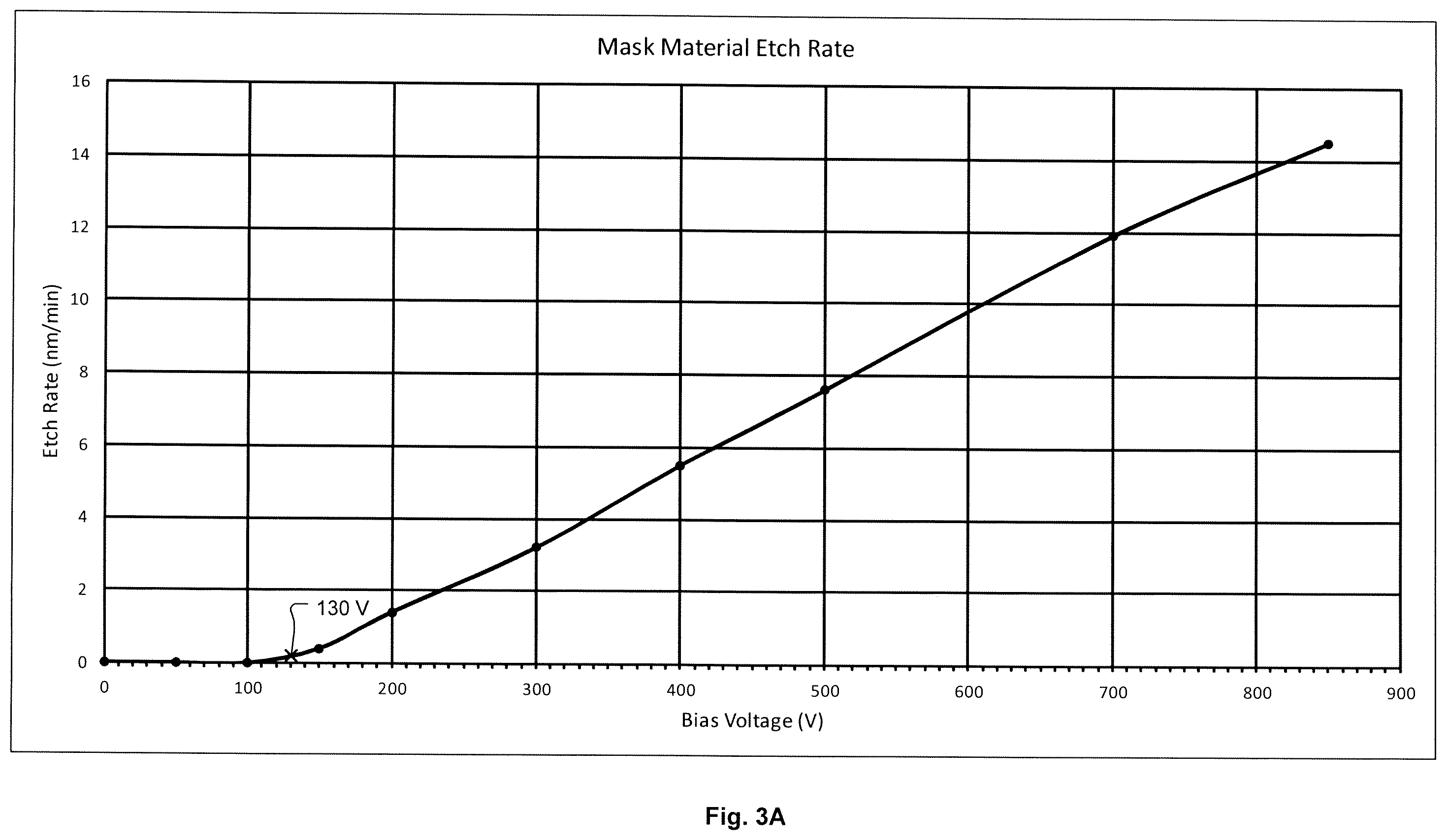 Patent US12165872 Figure 3 – Methods and systems for advanced ion control for etching processes