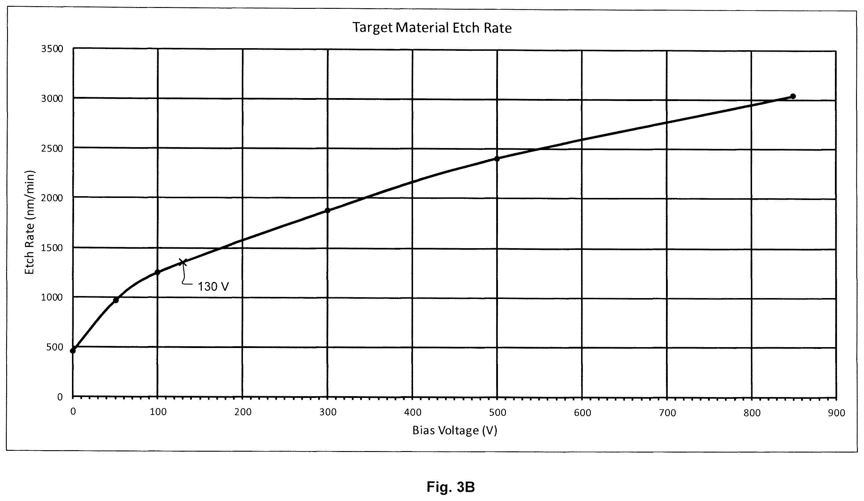 Patent US12165872 Figure 4 – Methods and systems for advanced ion control for etching processes