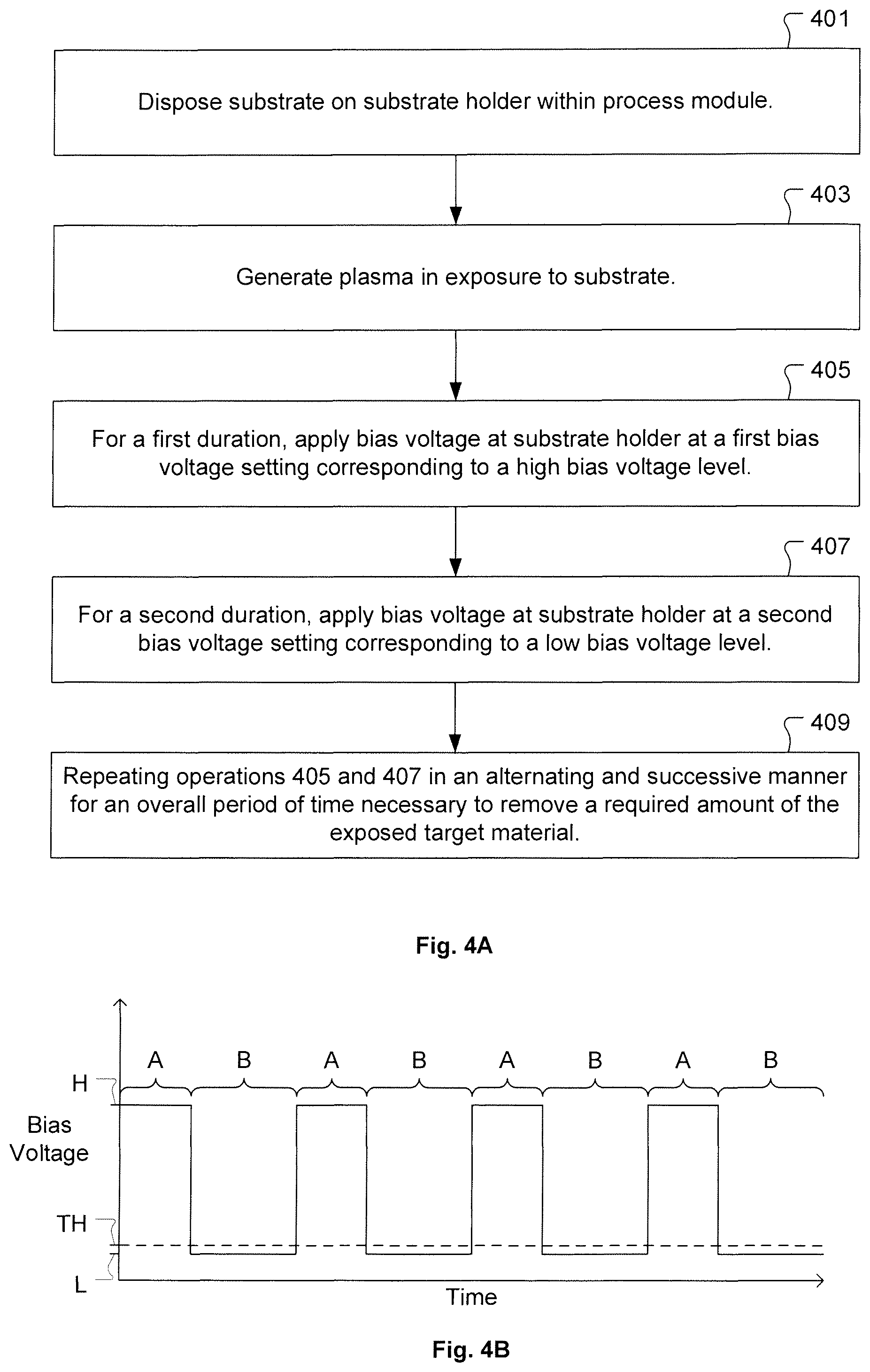 Patent US12165872 Figure 5 – Methods and systems for advanced ion control for etching processes