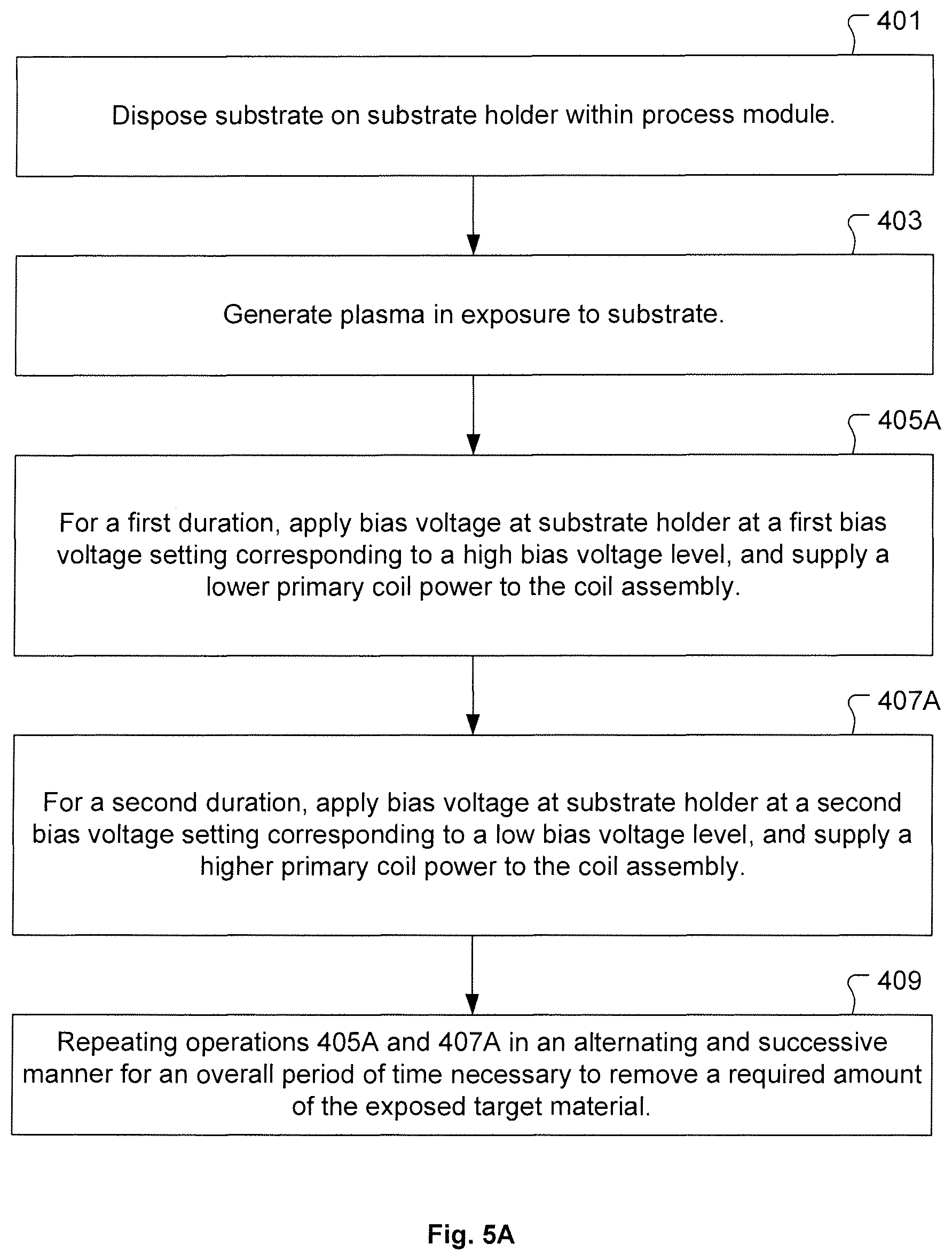 Patent US12165872 Figure 6 – Methods and systems for advanced ion control for etching processes