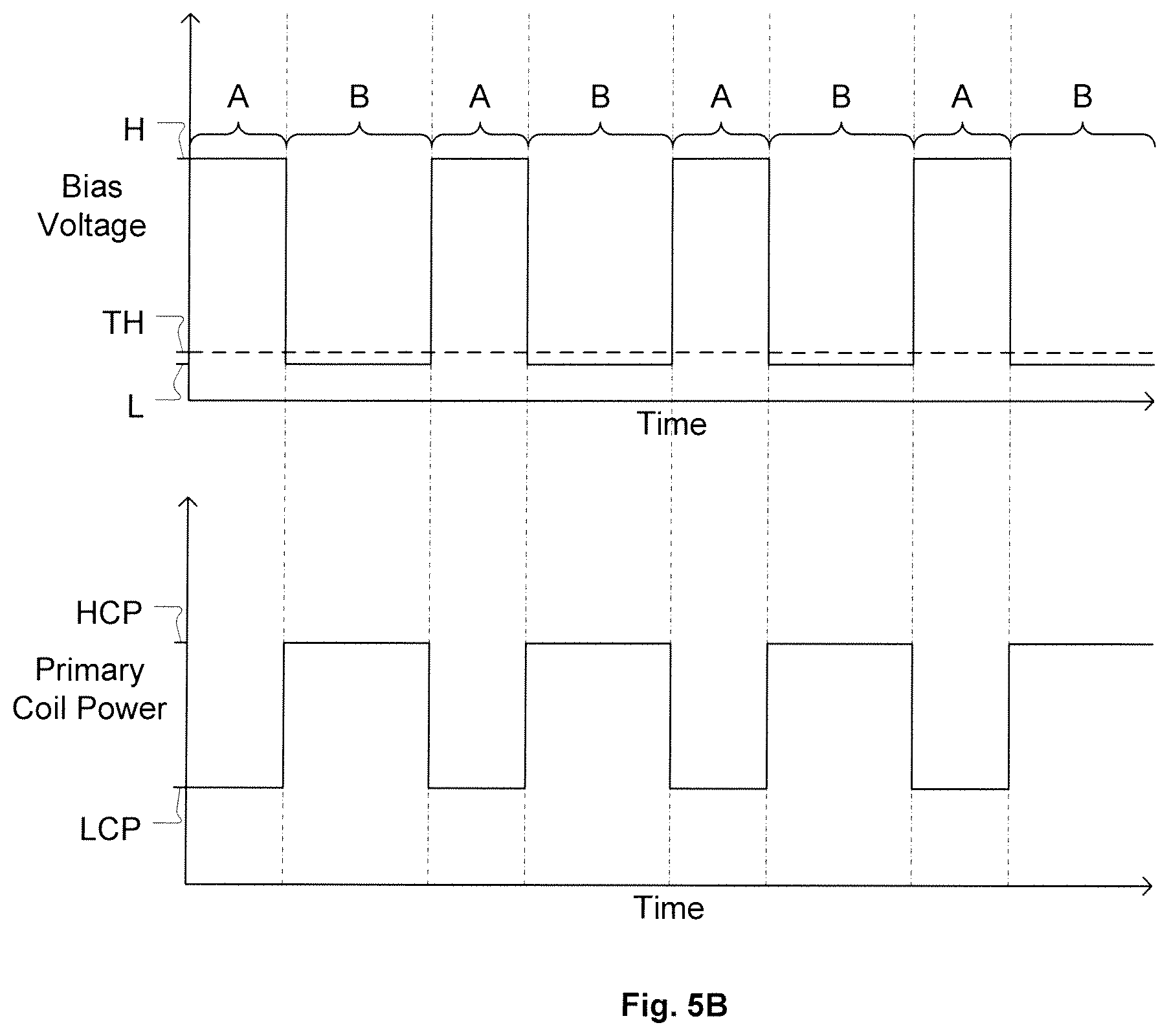 Patent US12165872 Figure 7 – Methods and systems for advanced ion control for etching processes