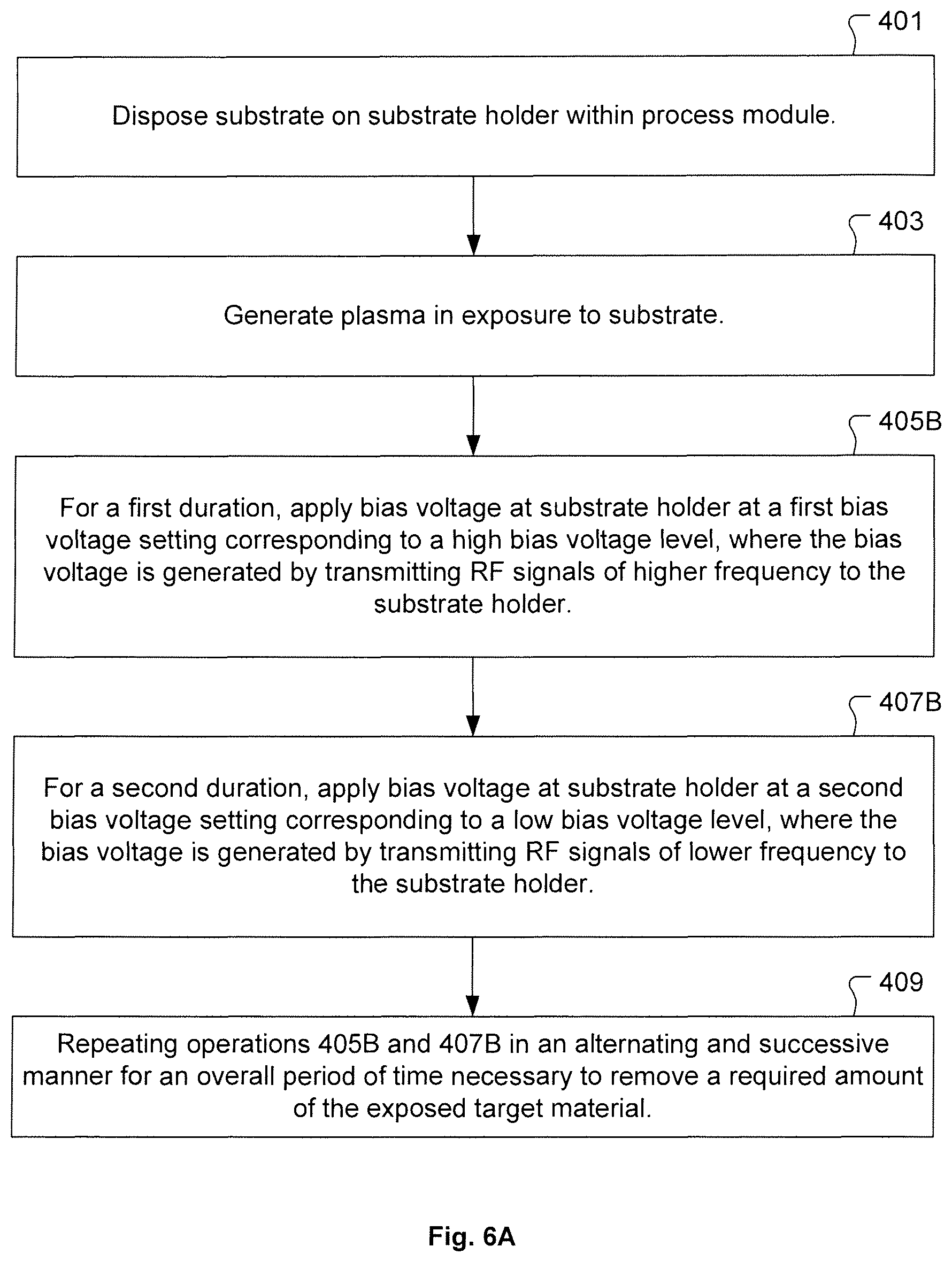 Patent US12165872 Figure 8 – Methods and systems for advanced ion control for etching processes