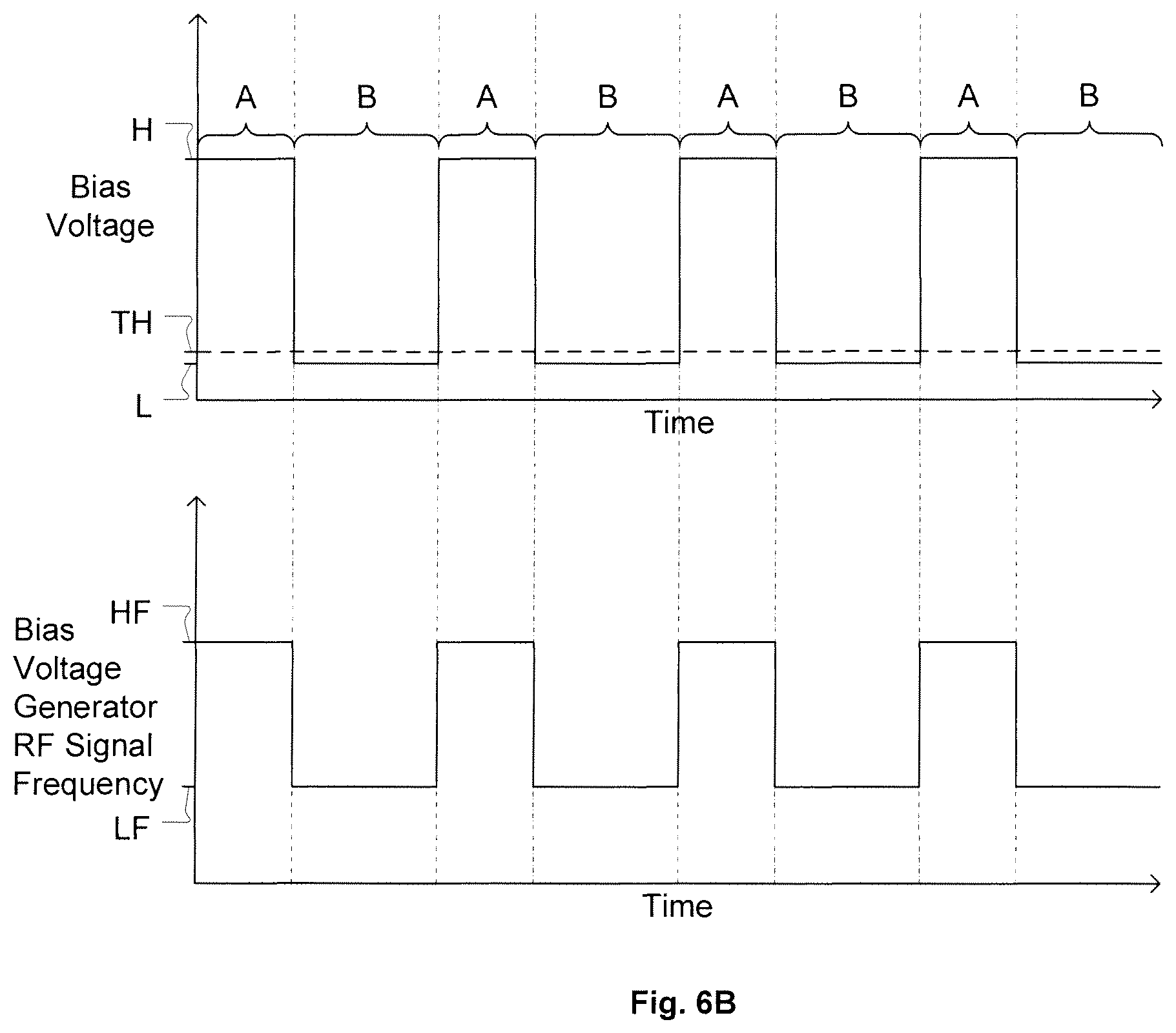 Patent US12165872 Figure 9 – Methods and systems for advanced ion control for etching processes