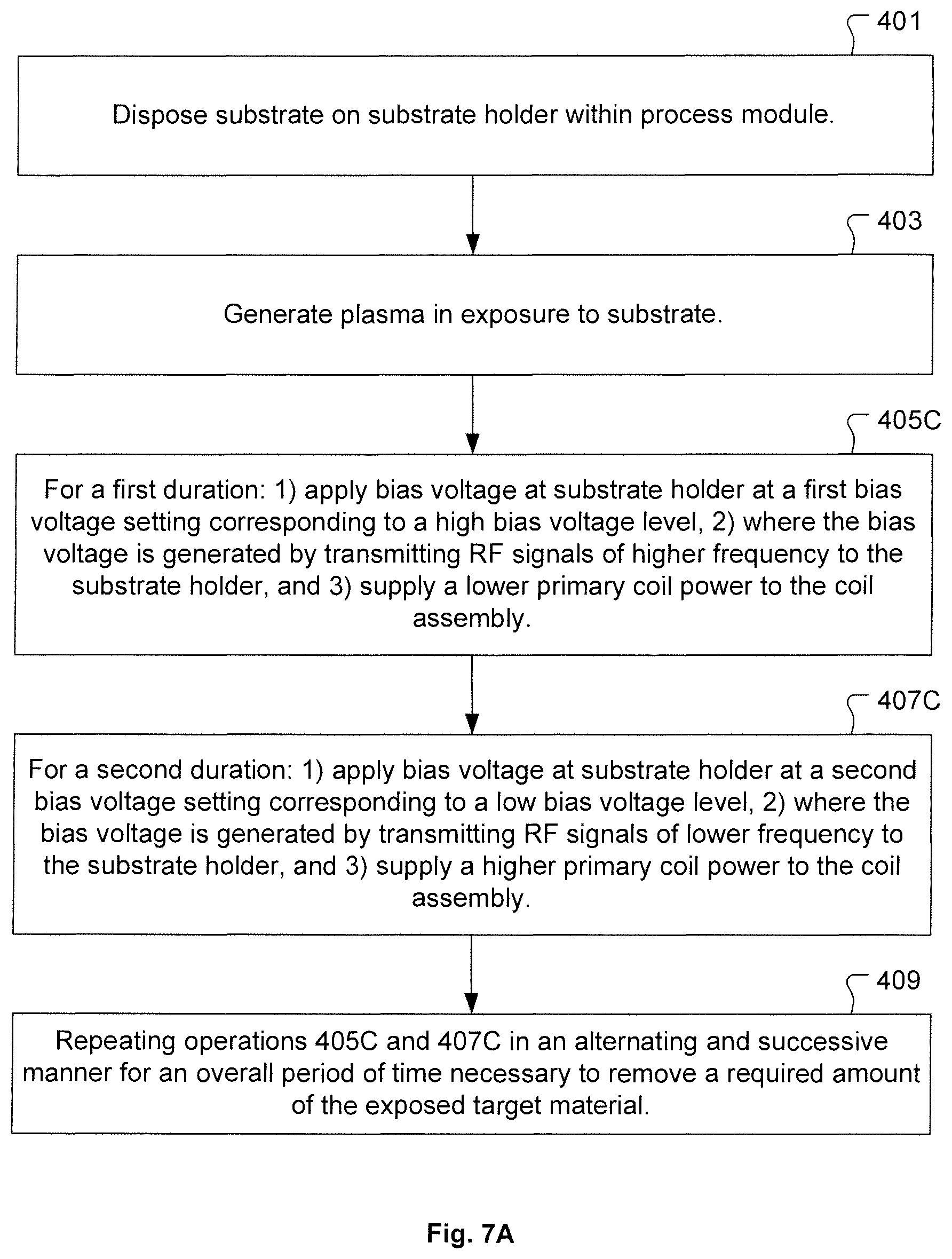 Patent US12165872 Figure 10 – Methods and systems for advanced ion control for etching processes