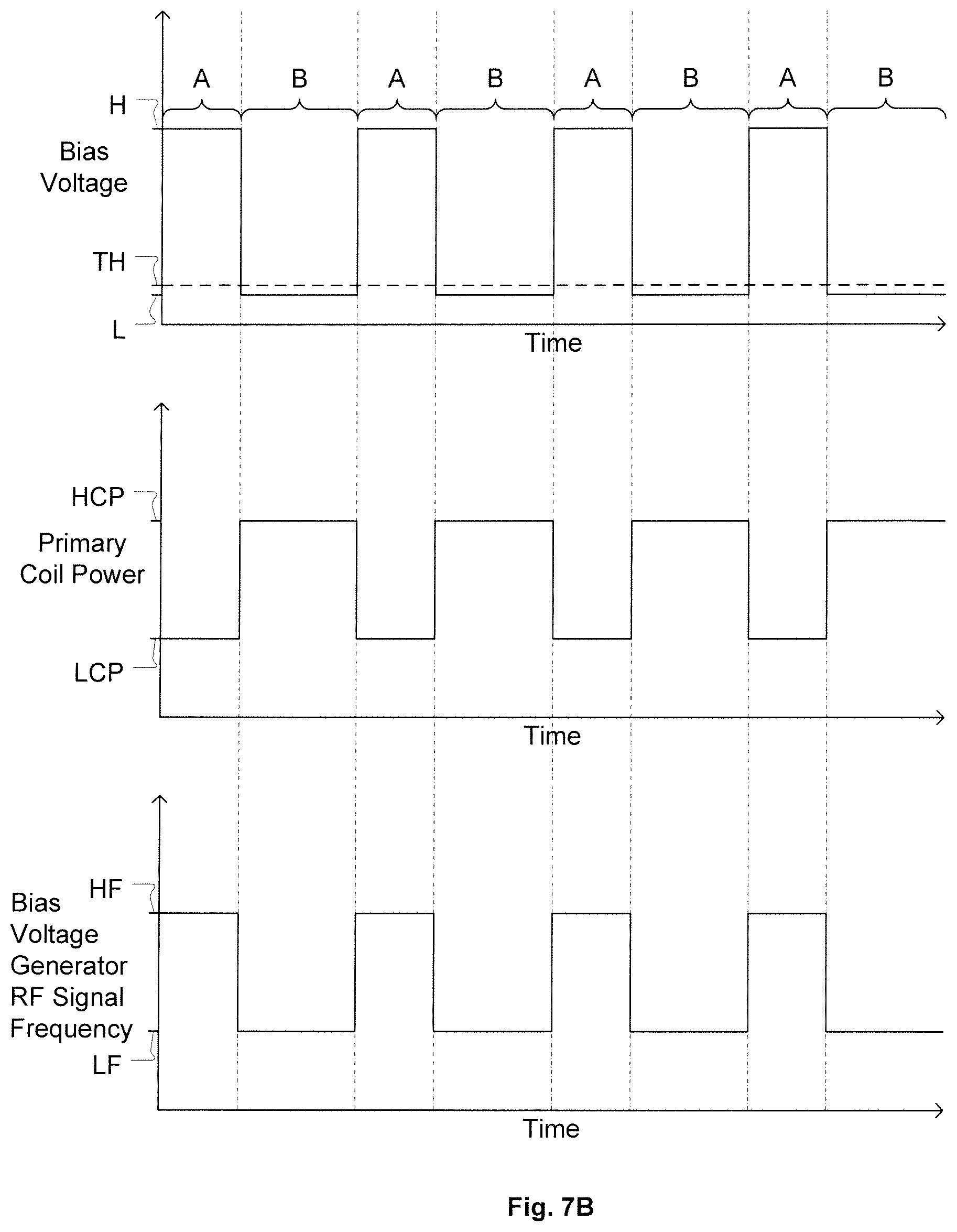 Patent US12165872 Figure 11 – Methods and systems for advanced ion control for etching processes