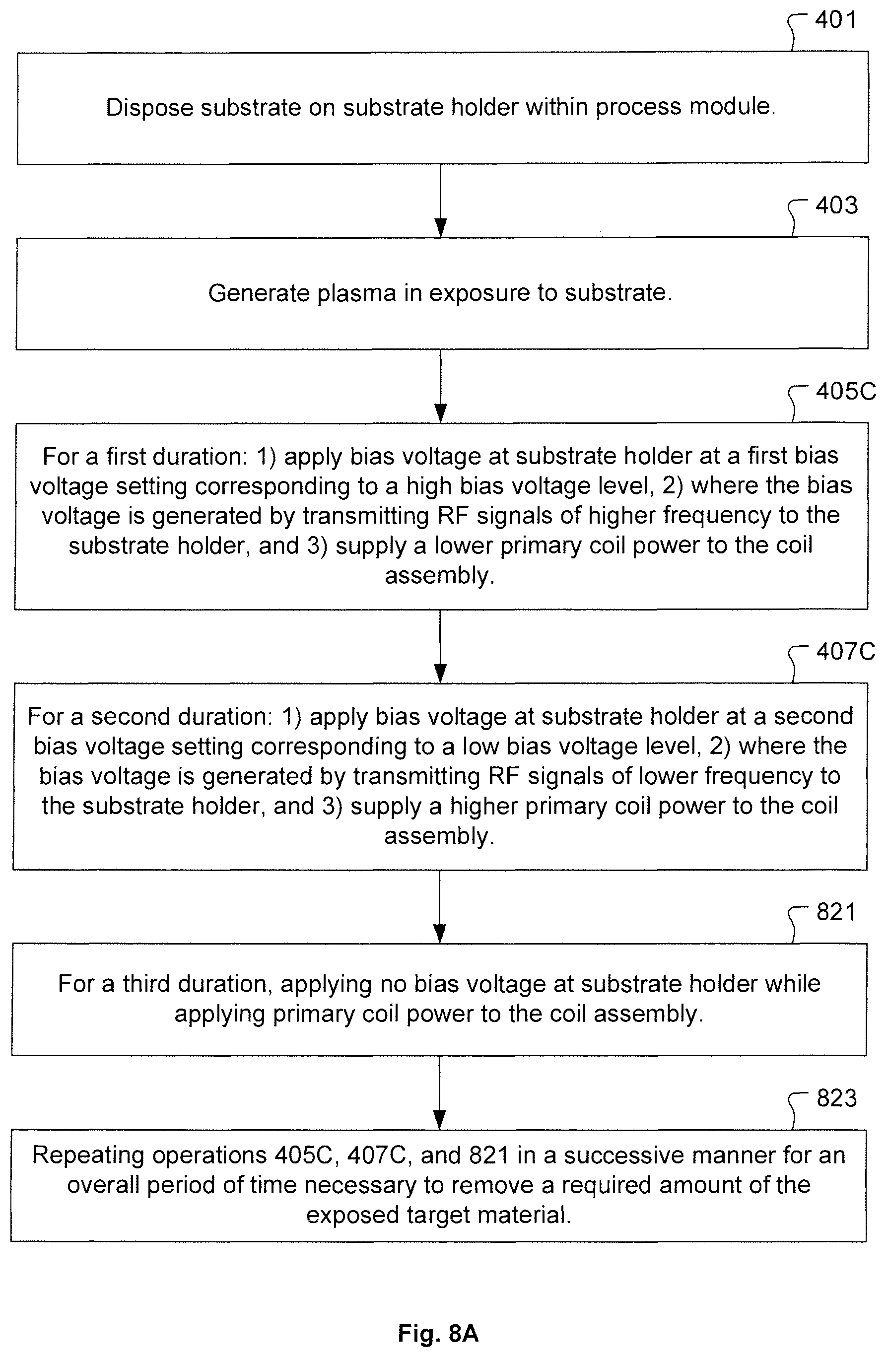 Patent US12165872 Figure 12 – Methods and systems for advanced ion control for etching processes