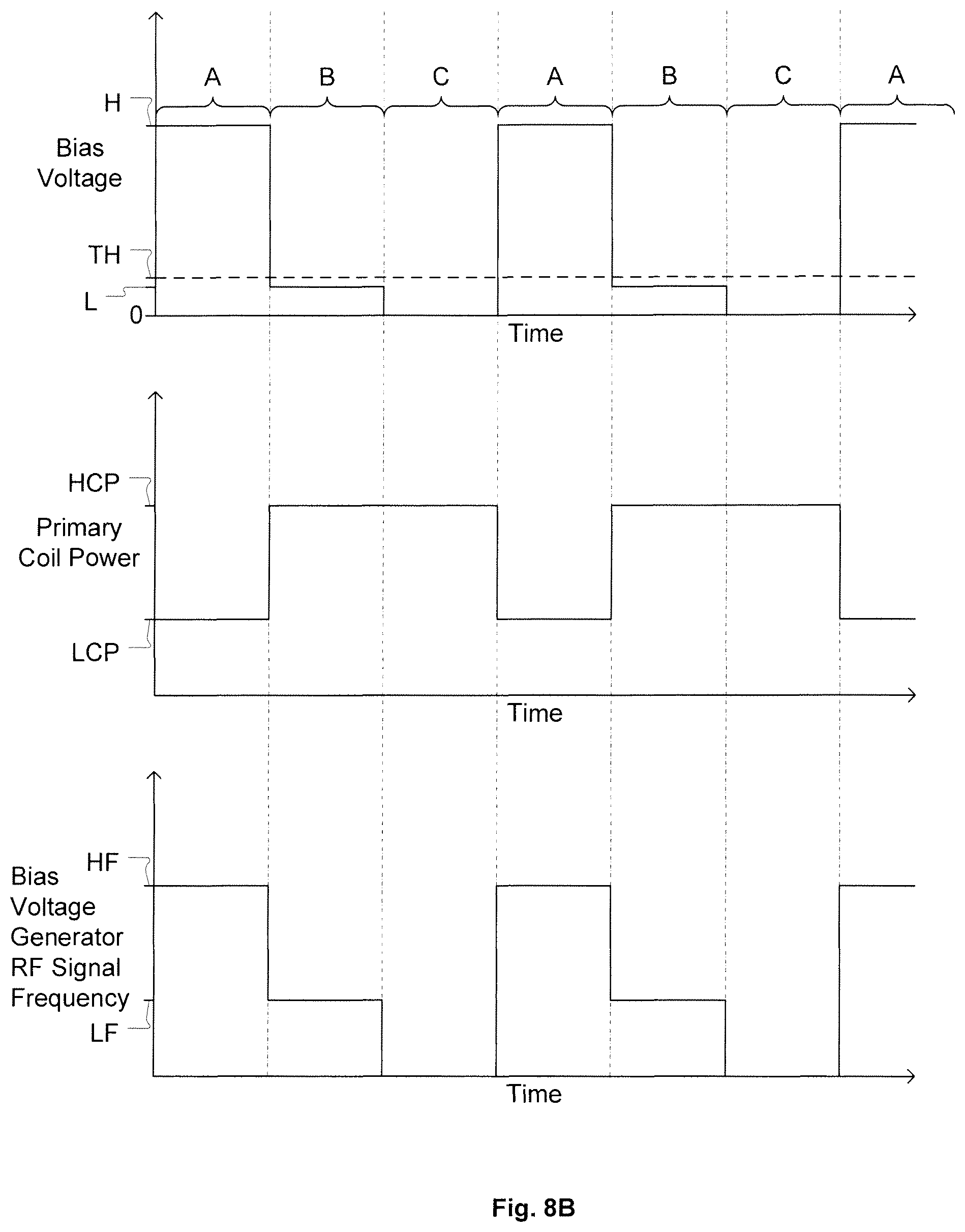 Patent US12165872 Figure 13 – Methods and systems for advanced ion control for etching processes