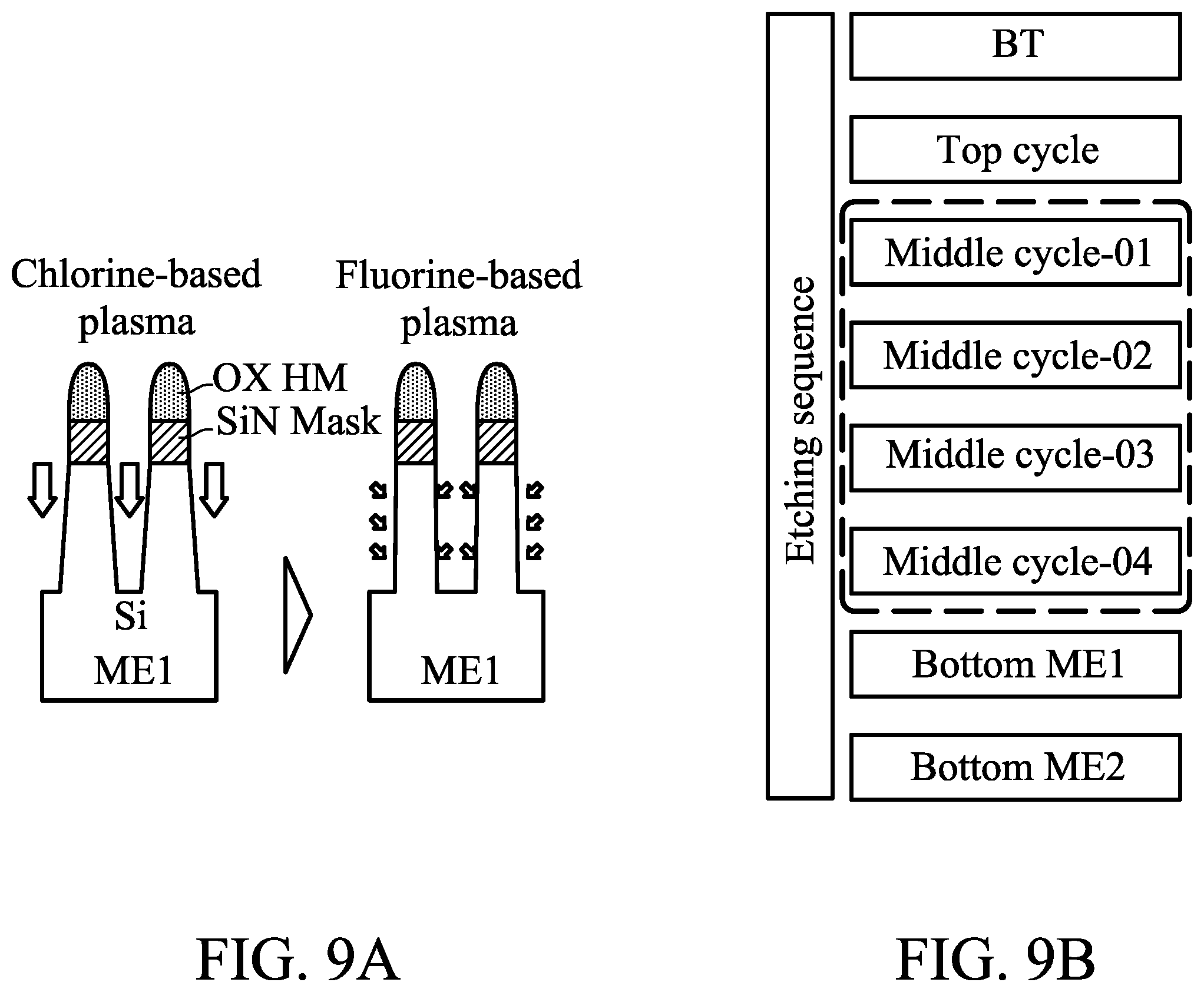 Patent US12165873 Figure 9 – Method of manufacturing a semiconductor device