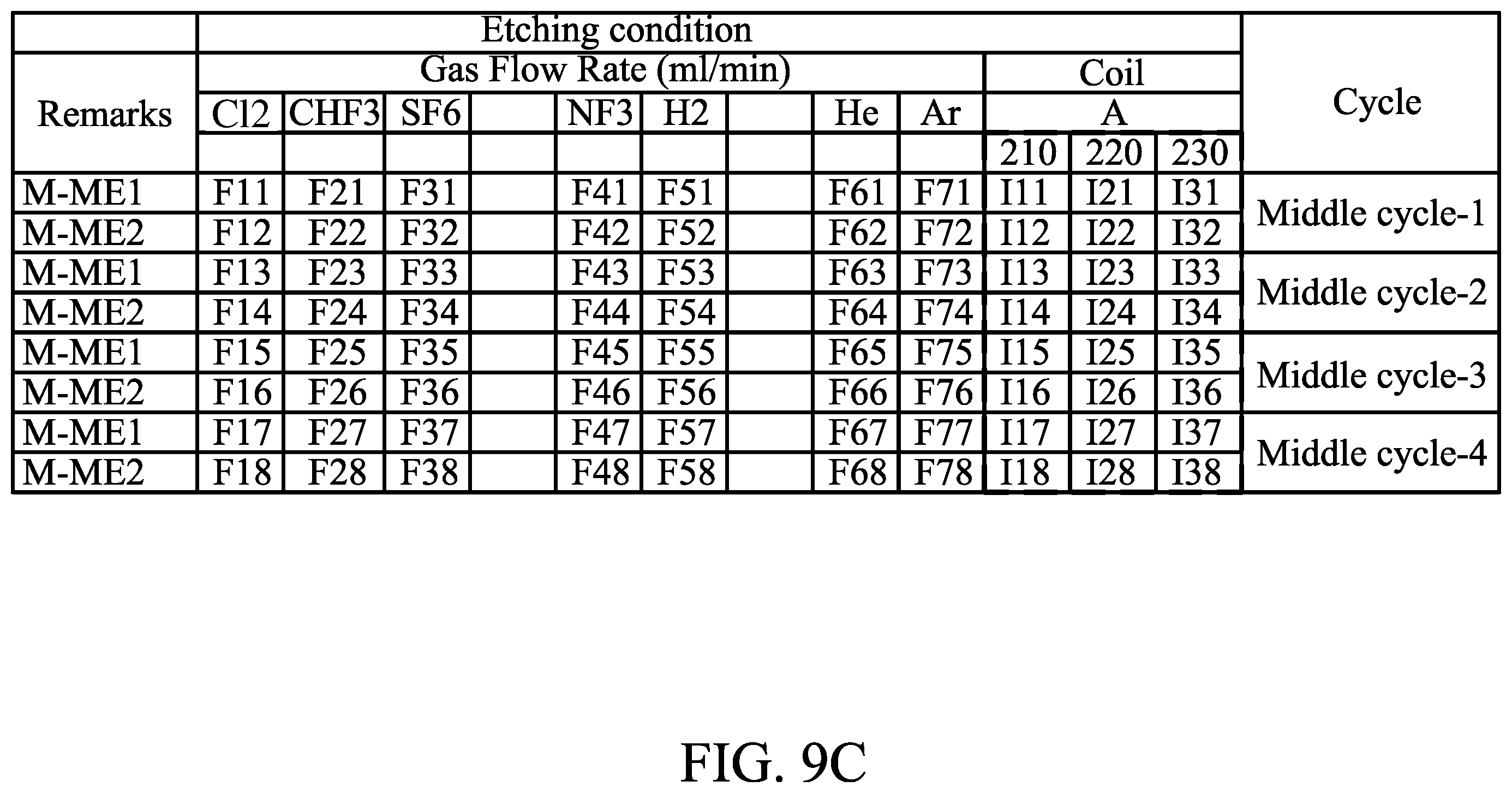 Patent US12165873 Figure 10 – Method of manufacturing a semiconductor device