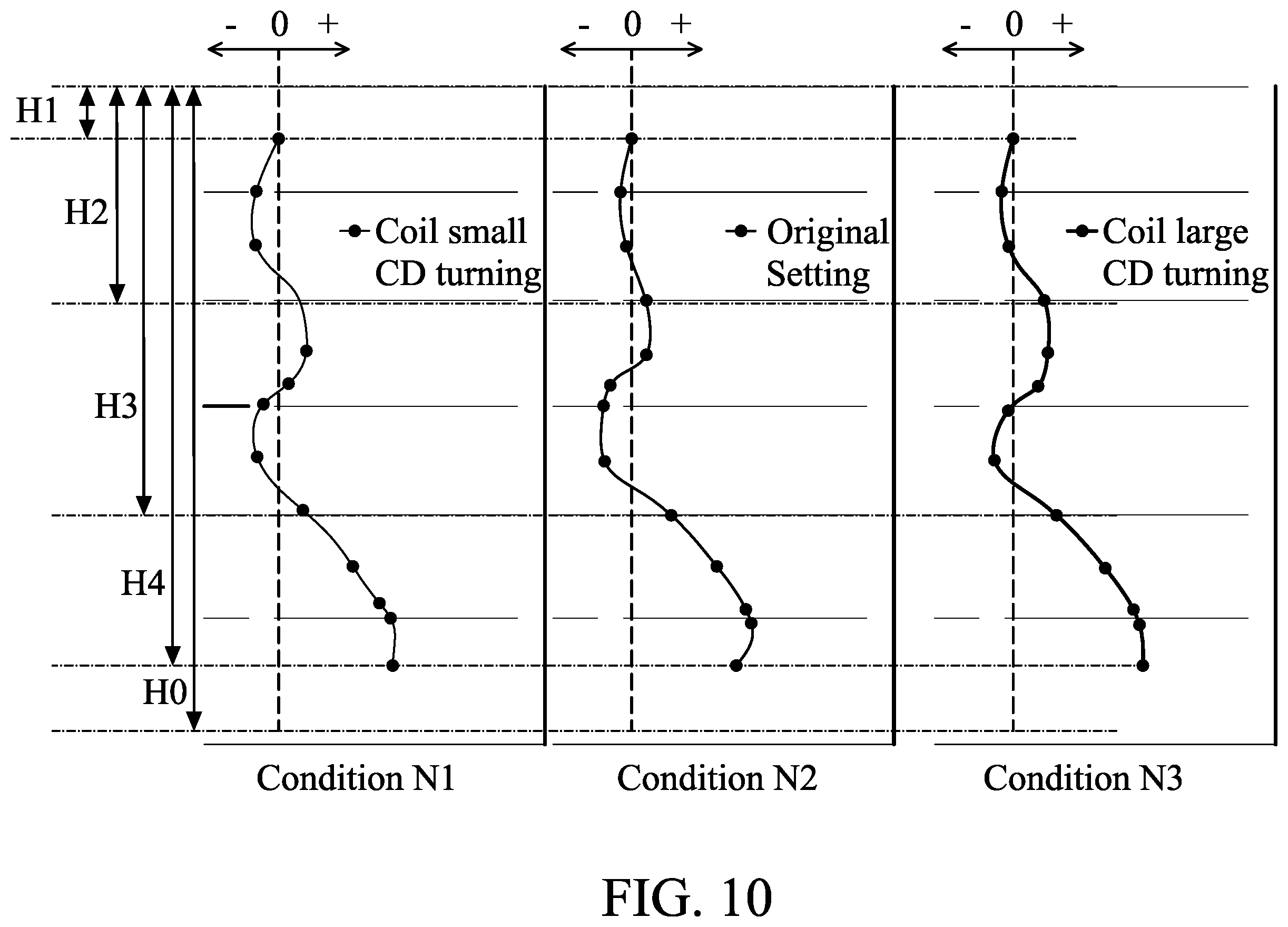 Patent US12165873 Figure 11 – Method of manufacturing a semiconductor device