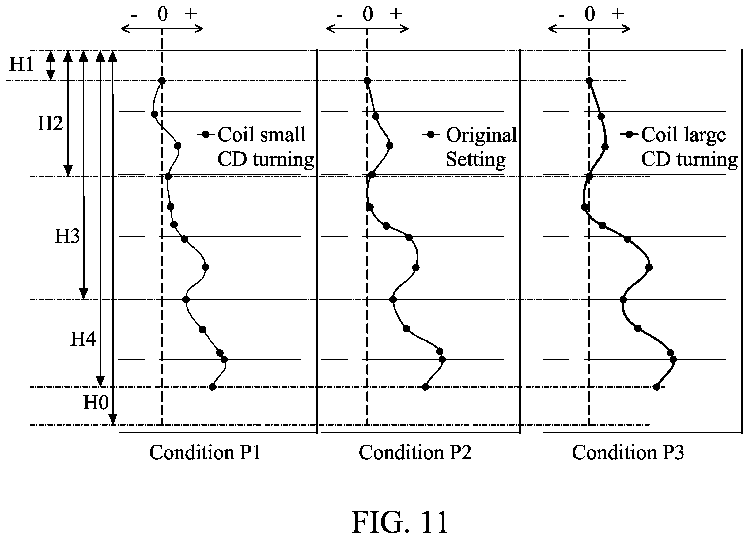 Patent US12165873 Figure 12 – Method of manufacturing a semiconductor device