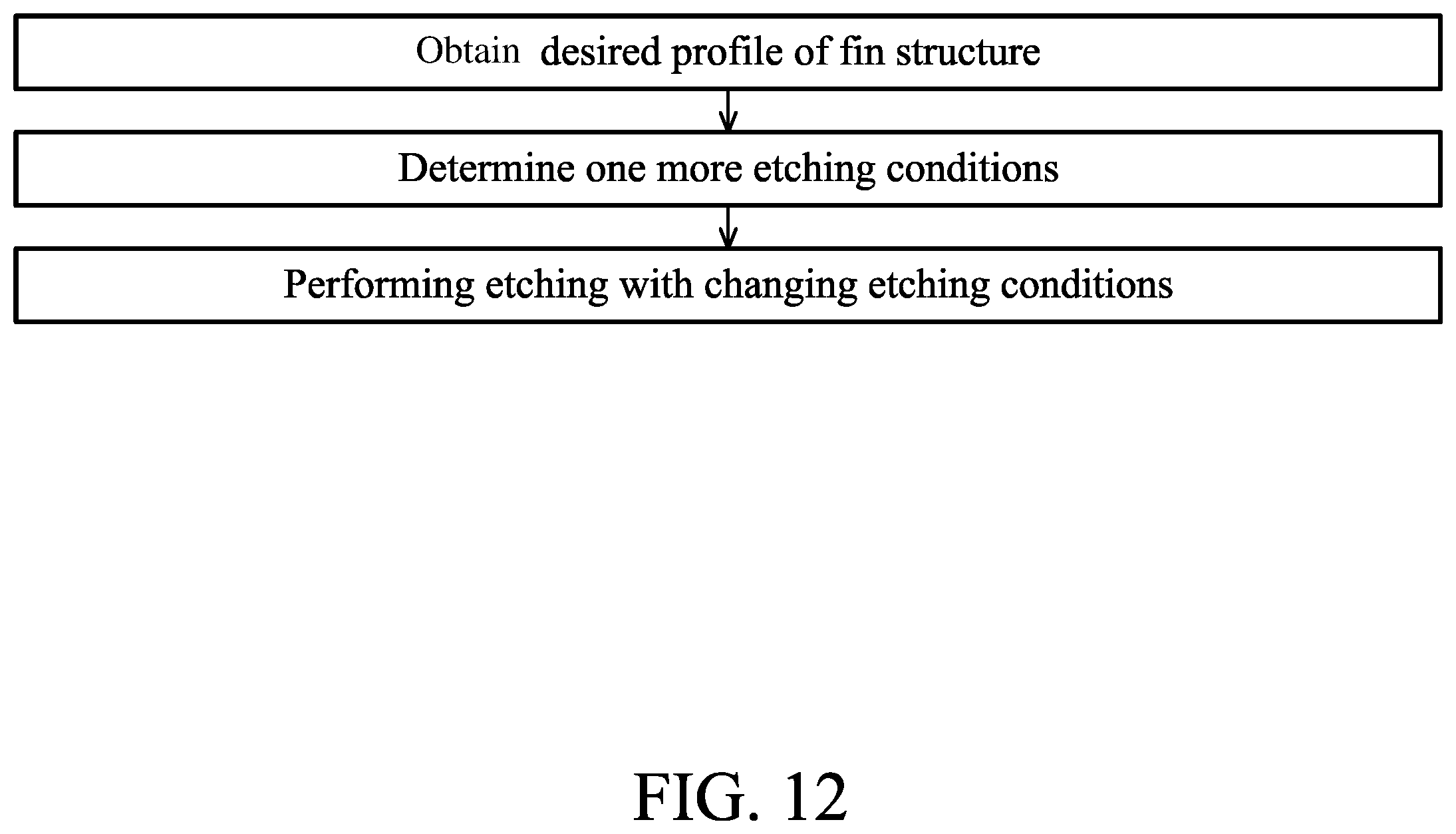 Patent US12165873 Figure 13 – Method of manufacturing a semiconductor device