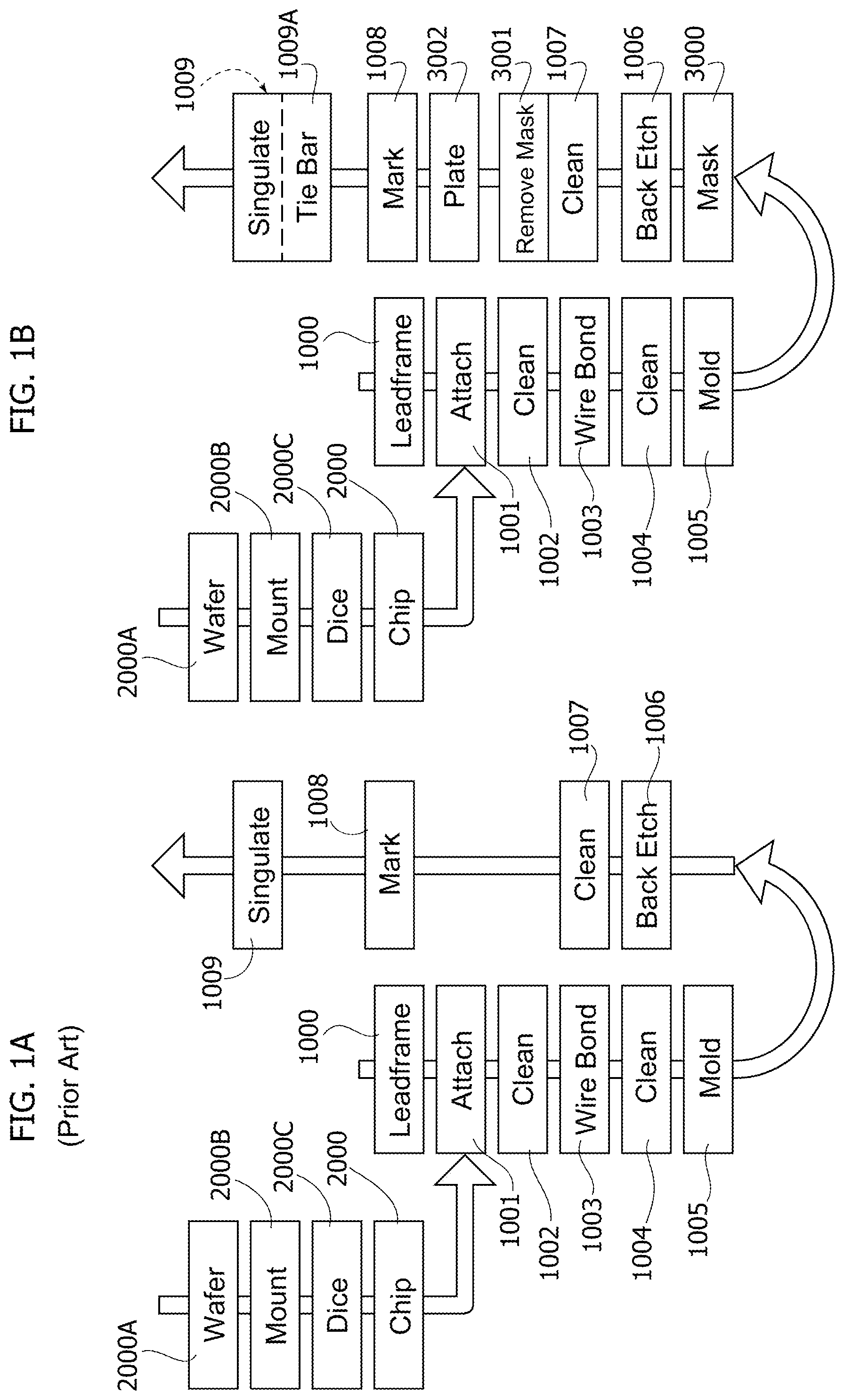 Patent US12165880 Figure 1 – Method of manufacturing semiconductor devices and corresponding semiconductor device