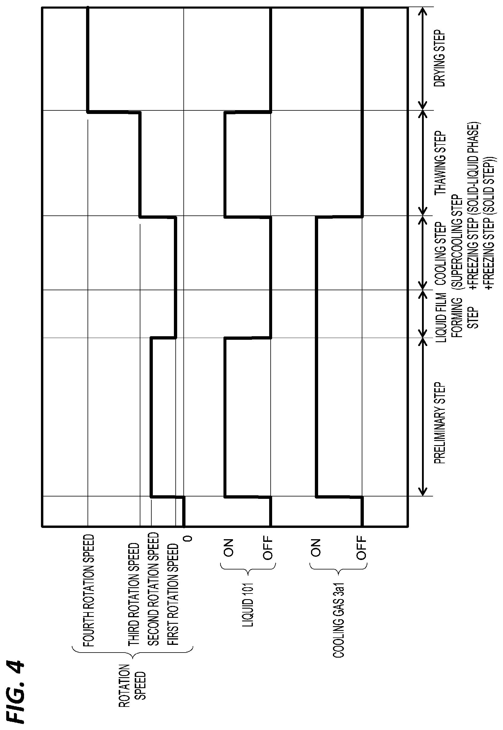 Patent US12165886 Figure 3 – Substrate processing apparatus and substrate processing method