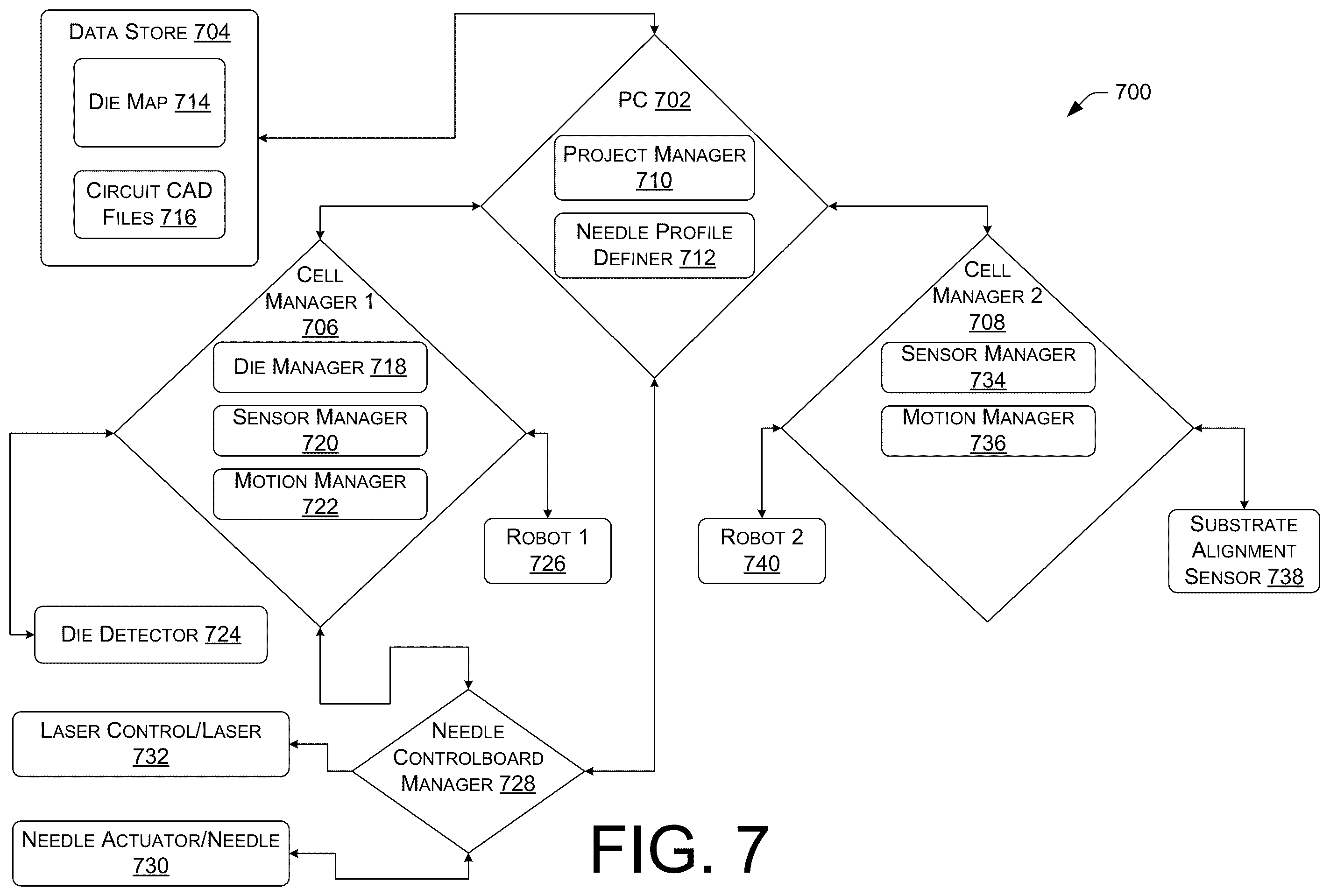 Patent US12165895 Figure 7 – Apparatuses for executing a direct transfer of a semiconductor device die disposed on a first substrate to a second substrate