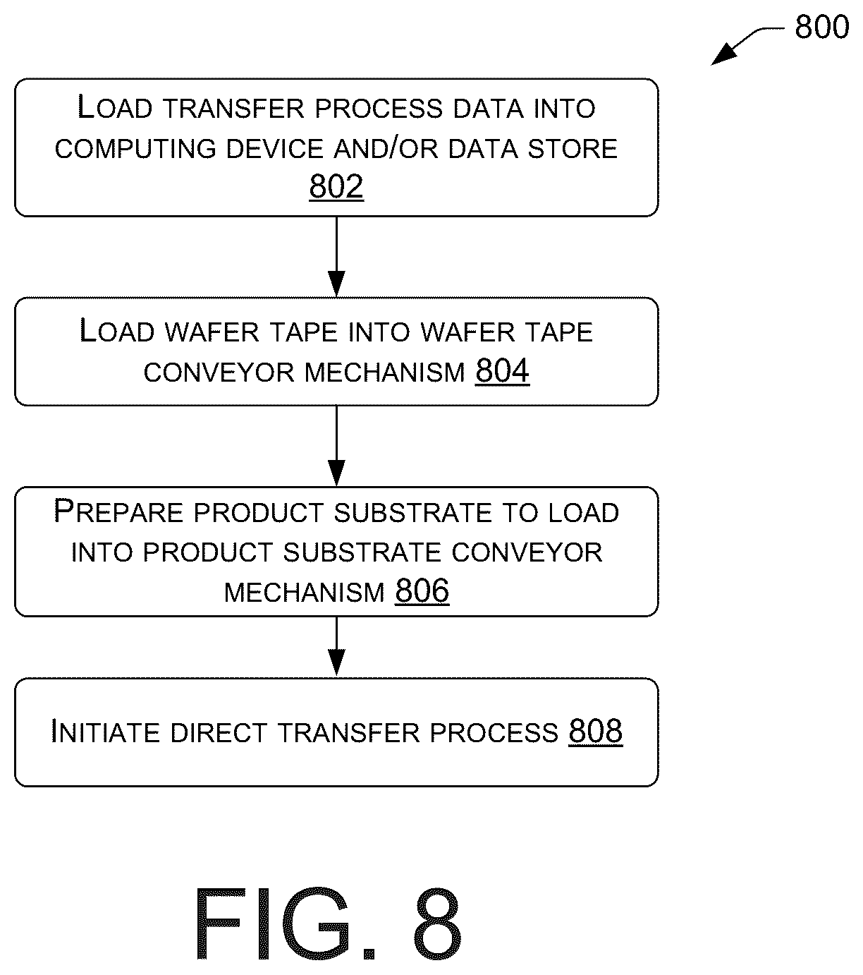 Patent US12165895 Figure 8 – Apparatuses for executing a direct transfer of a semiconductor device die disposed on a first substrate to a second substrate