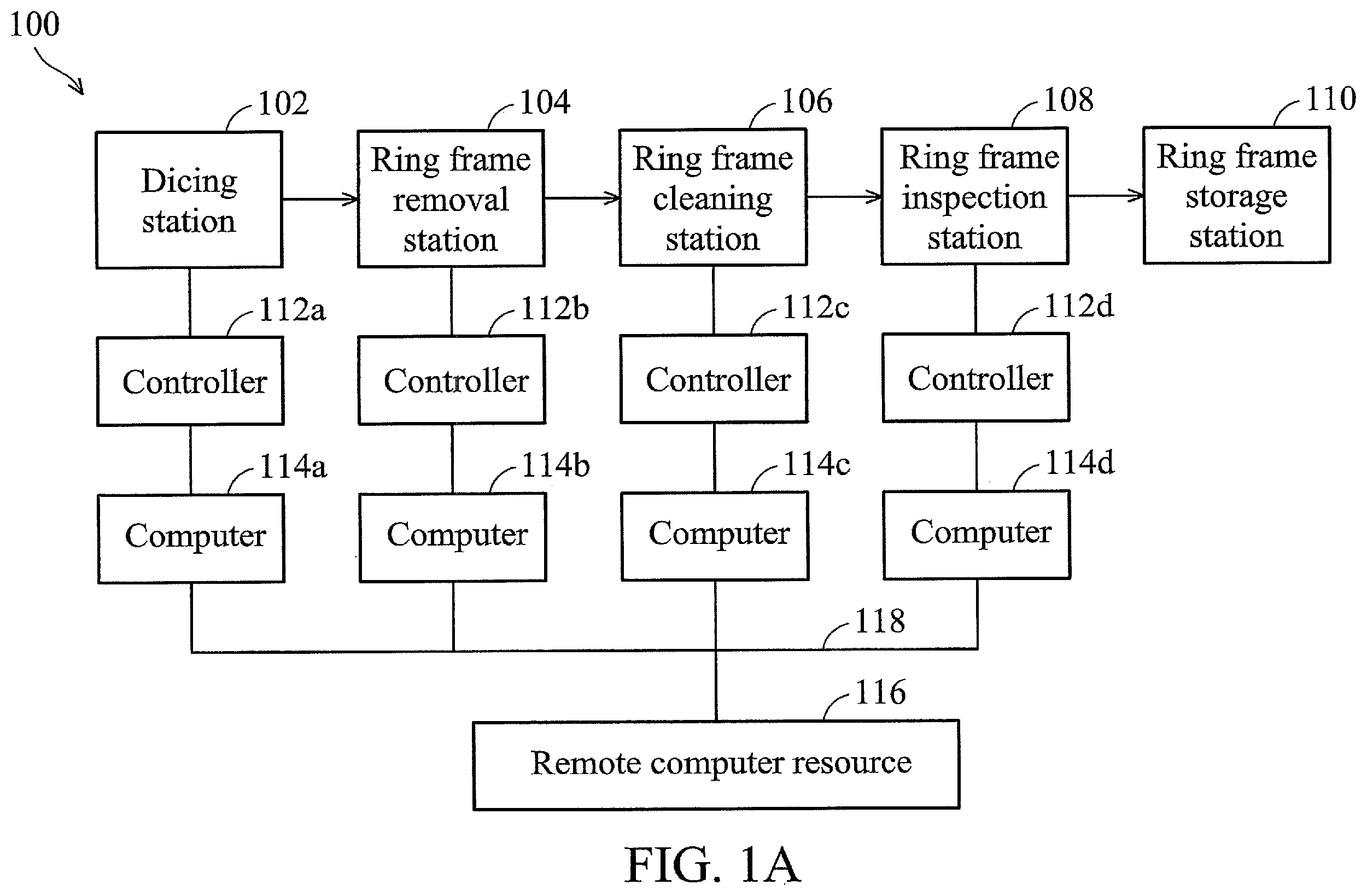 Patent US12165901 Figure 1 – System and method for ring frame cleaning and inspection