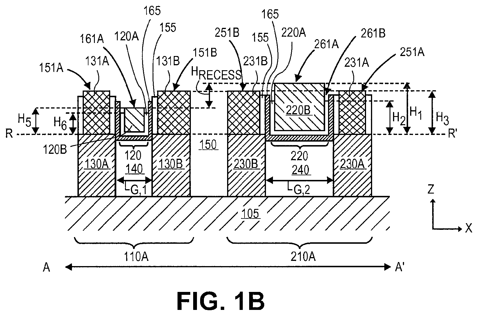 Patent US12165928 Figure 2 – Integrated circuits with recessed gate electrodes