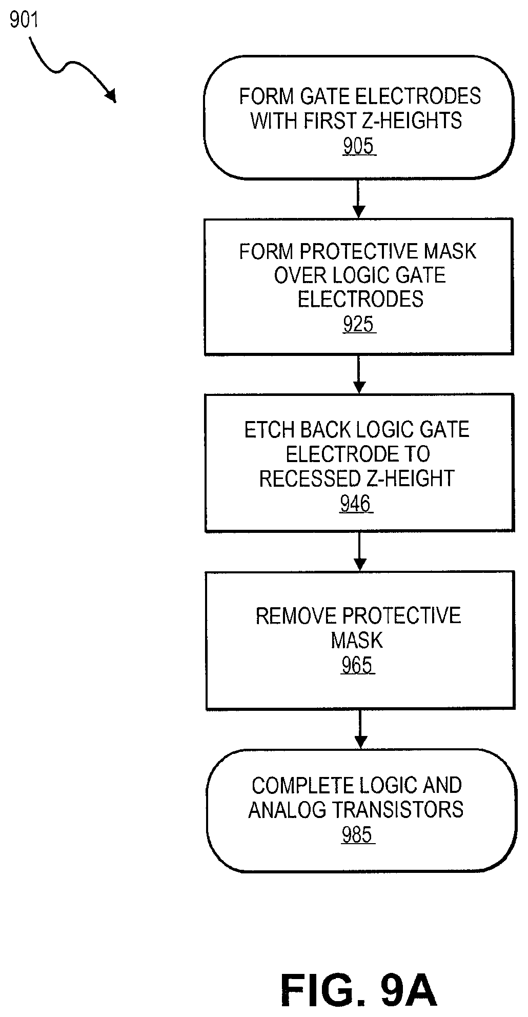 Patent US12165928 Figure 9 – Integrated circuits with recessed gate electrodes