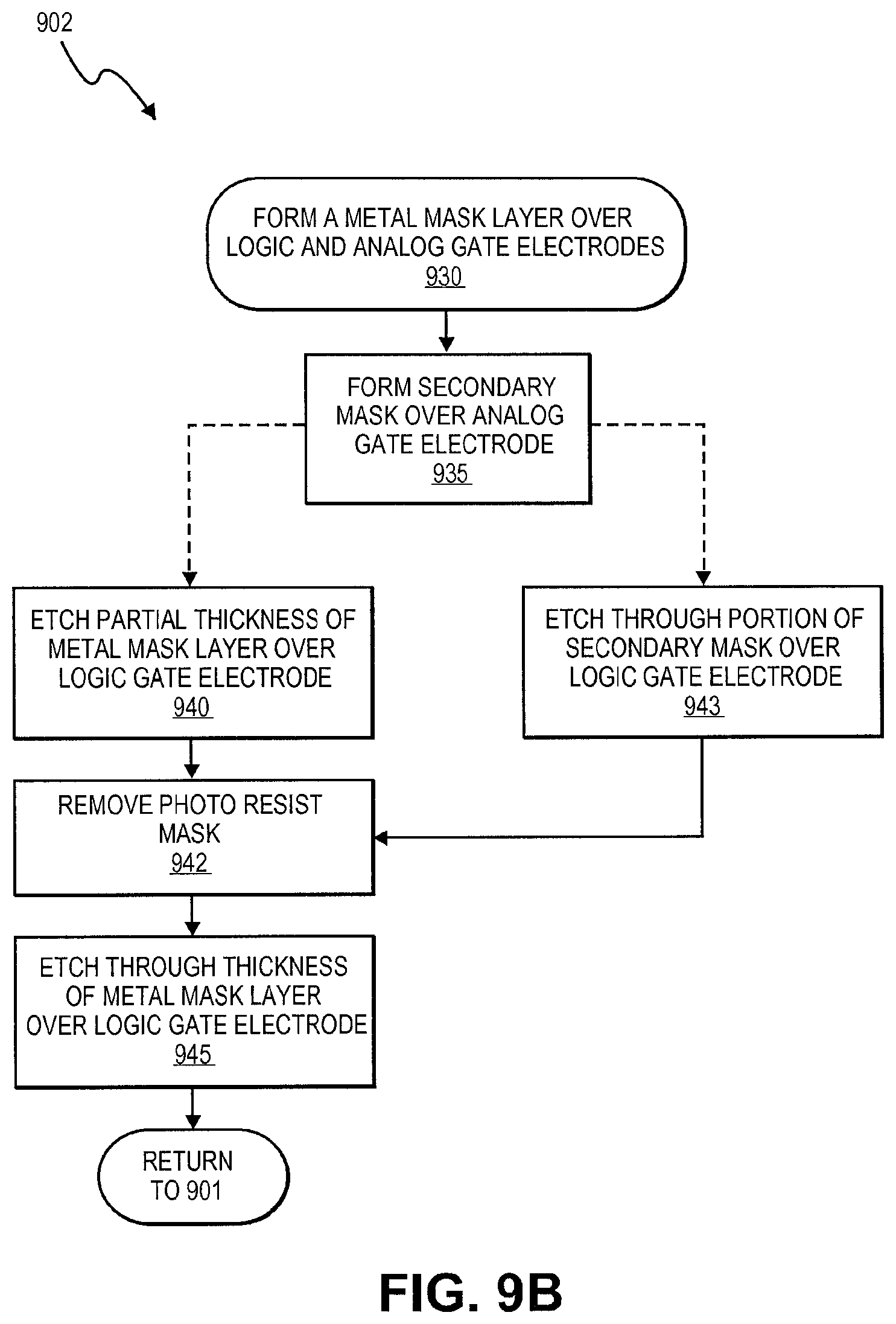 Patent US12165928 Figure 10 – Integrated circuits with recessed gate electrodes