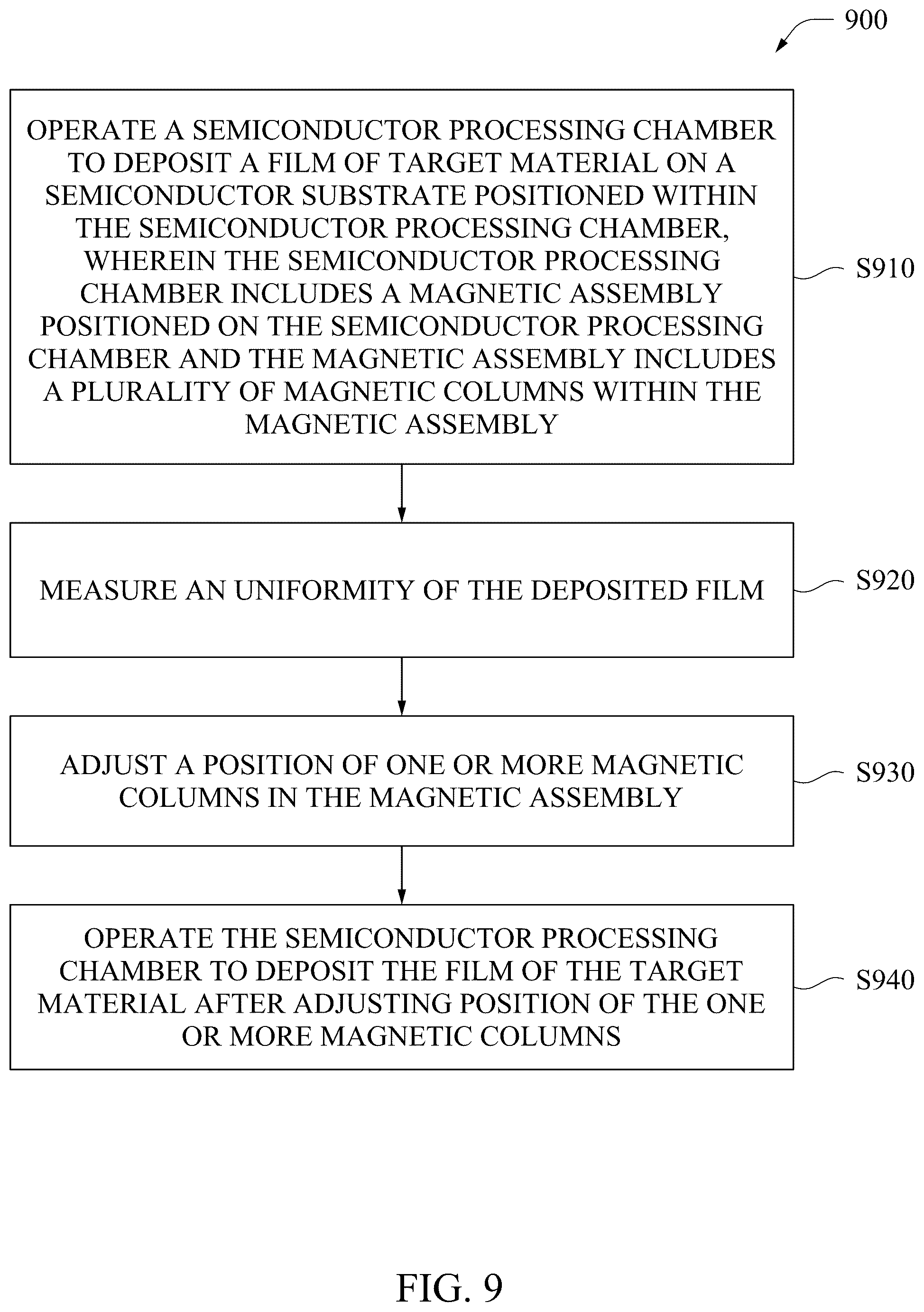 Patent US12165935 Figure 11 – Physical vapor deposition process apparatus and method of optimizing thickness of a target material film deposited using the same