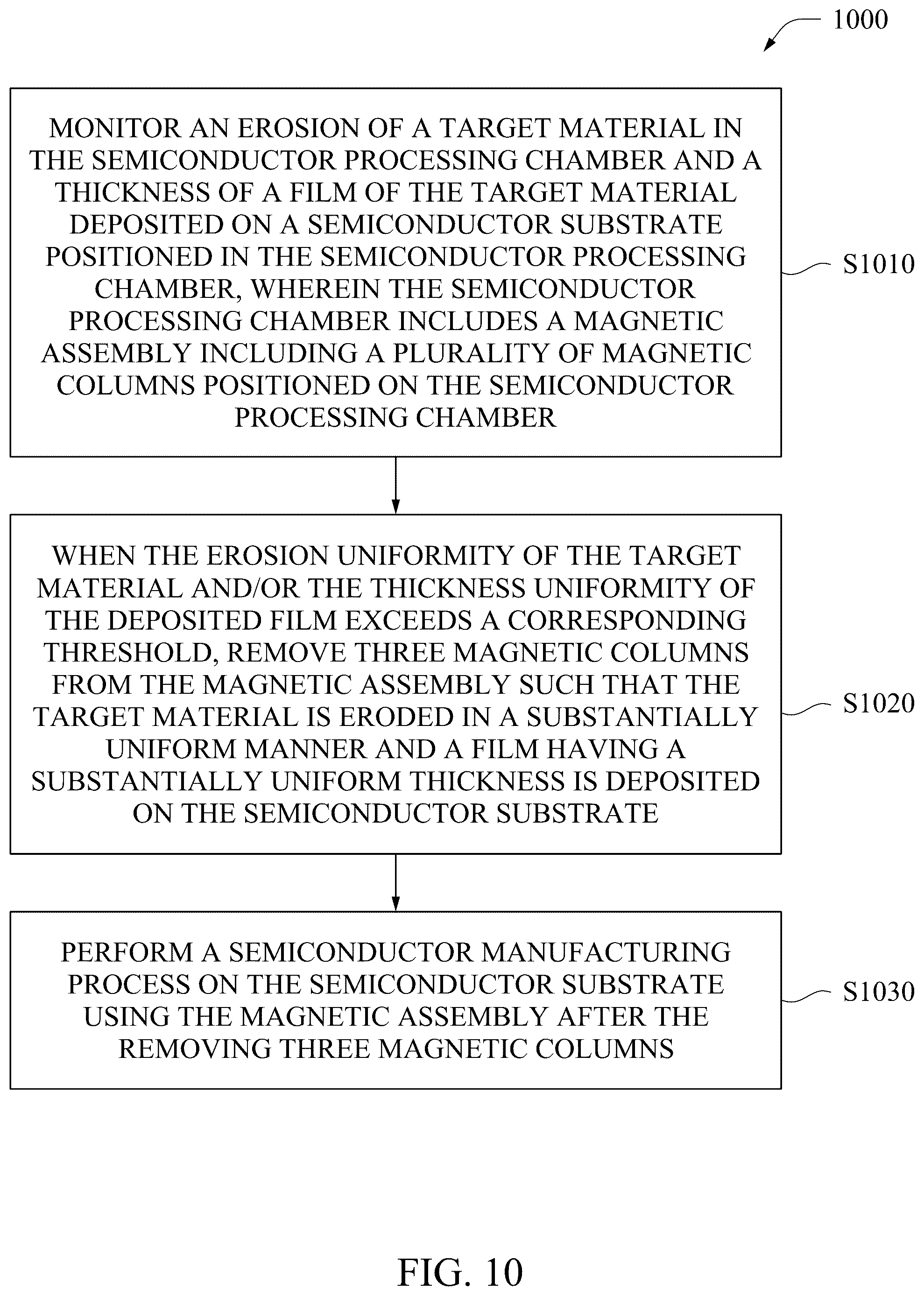 Patent US12165935 Figure 12 – Physical vapor deposition process apparatus and method of optimizing thickness of a target material film deposited using the same
