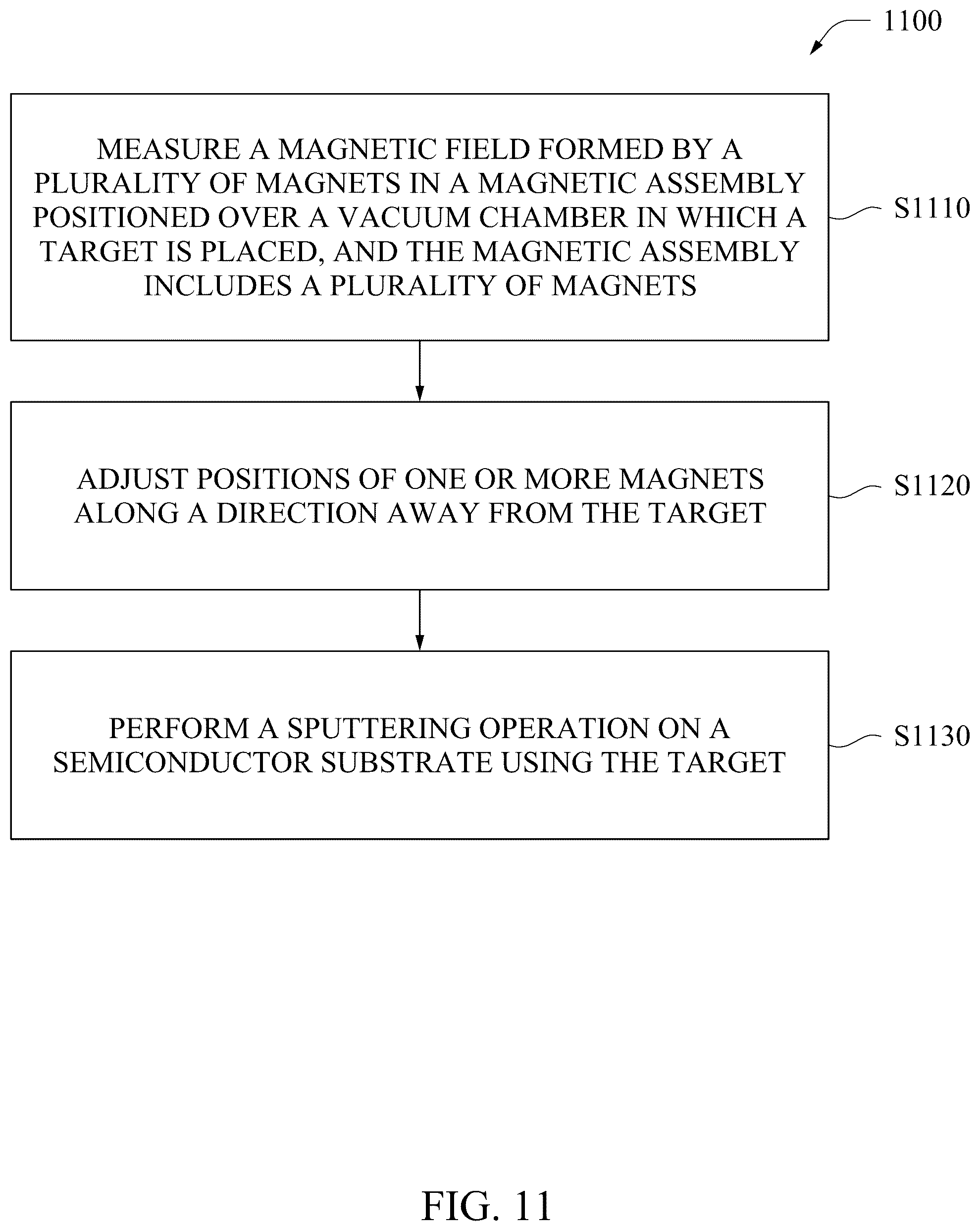 Patent US12165935 Figure 13 – Physical vapor deposition process apparatus and method of optimizing thickness of a target material film deposited using the same