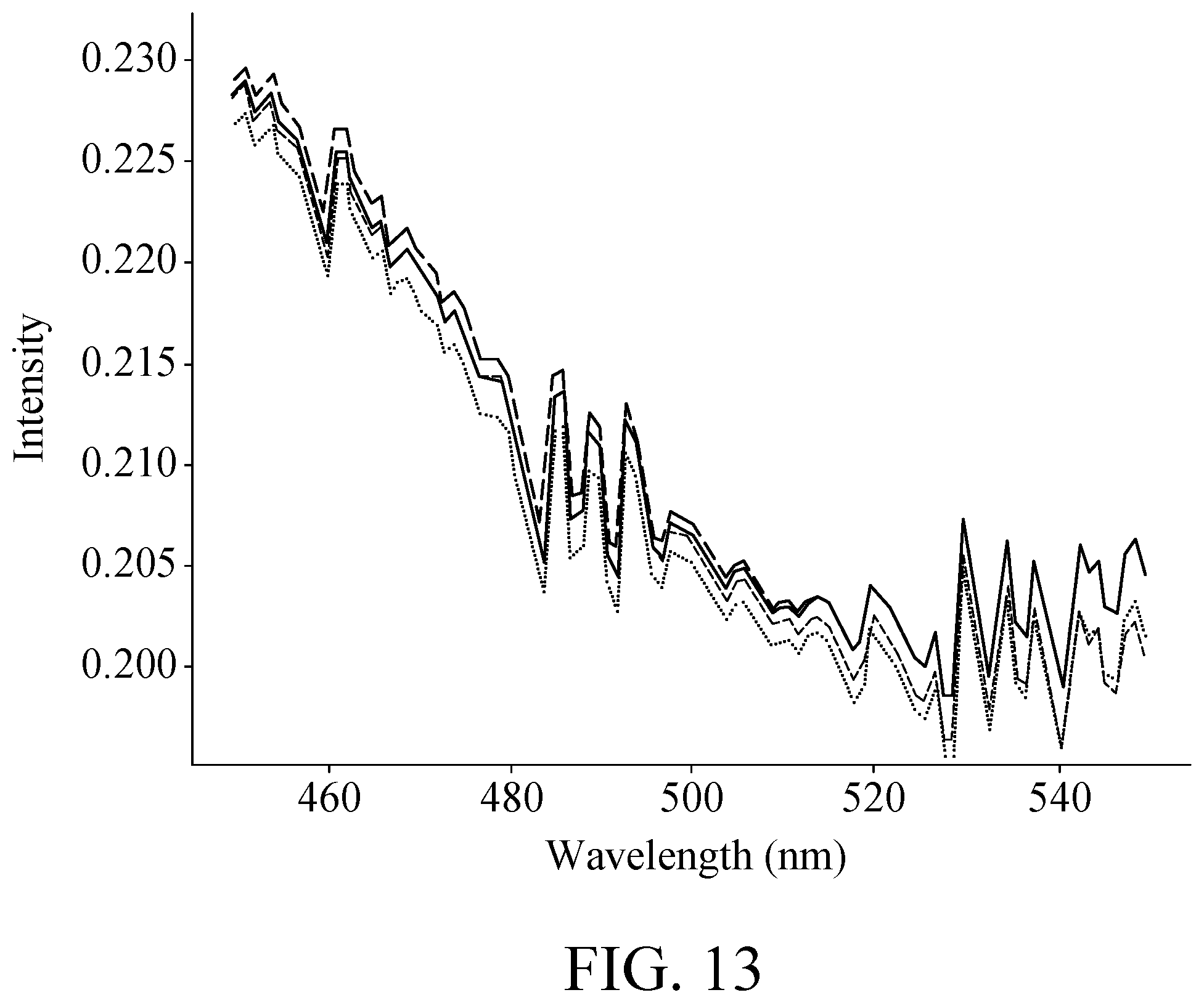 Patent US12165936 Figure 19 – End point control in etching processes
