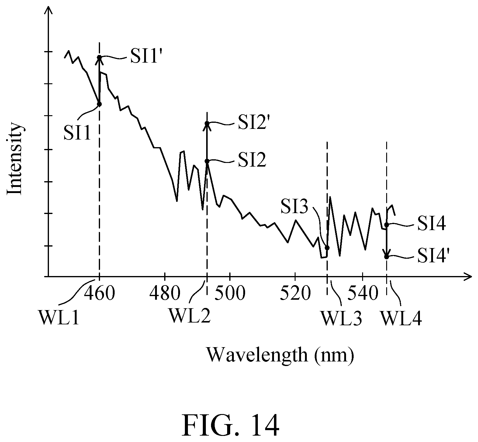 Patent US12165936 Figure 20 – End point control in etching processes