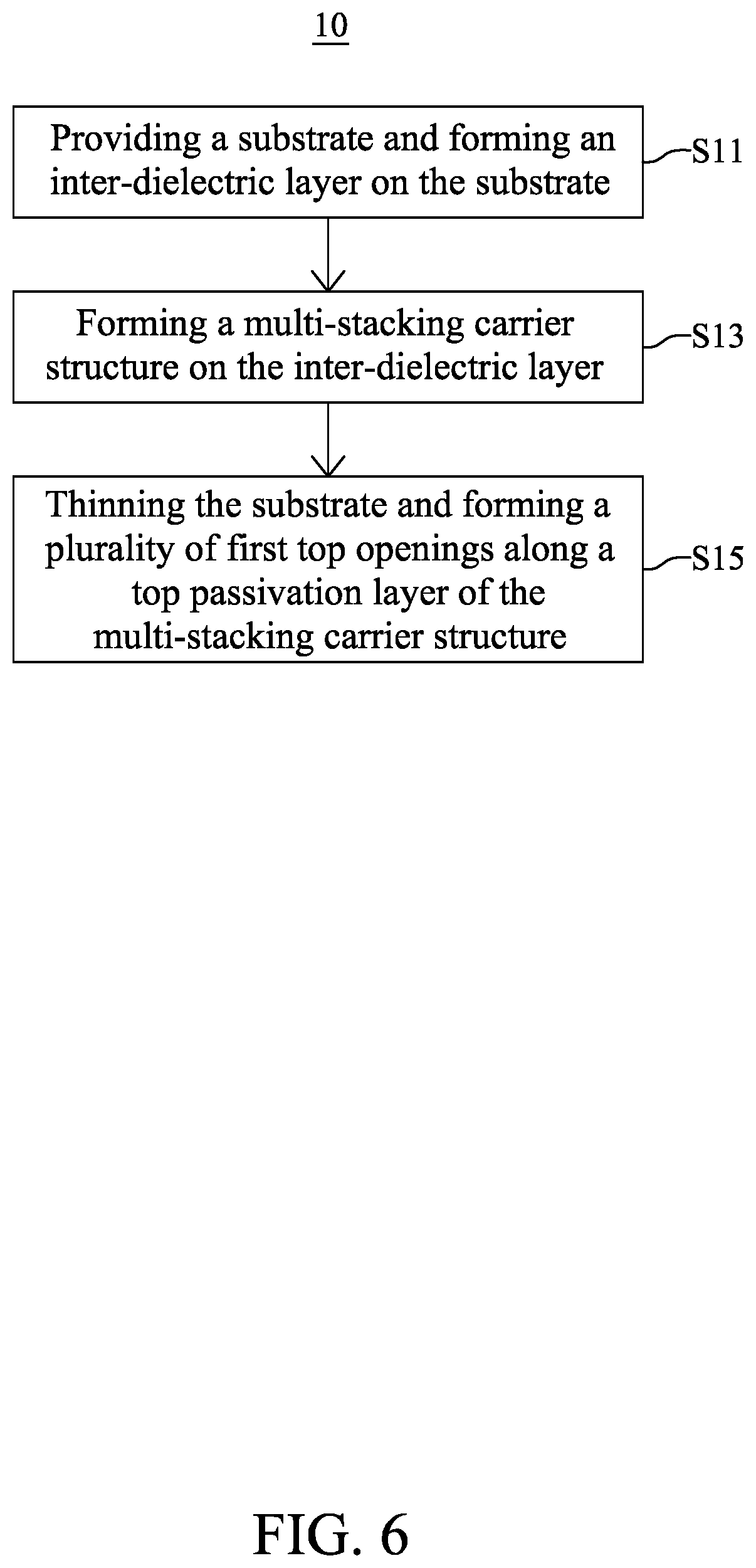 Patent US12165968 Figure 6 – Multi-stacking carrier structure and method for fabricating the same