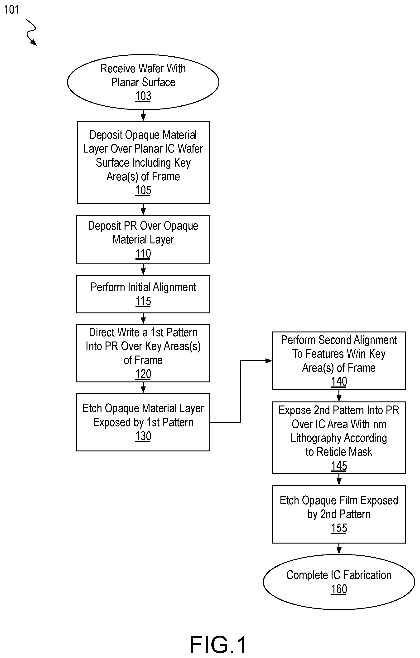 Patent US12165987 — Frame reveals with maskless lithography in the manufacture of integrated circuits — Figure 1