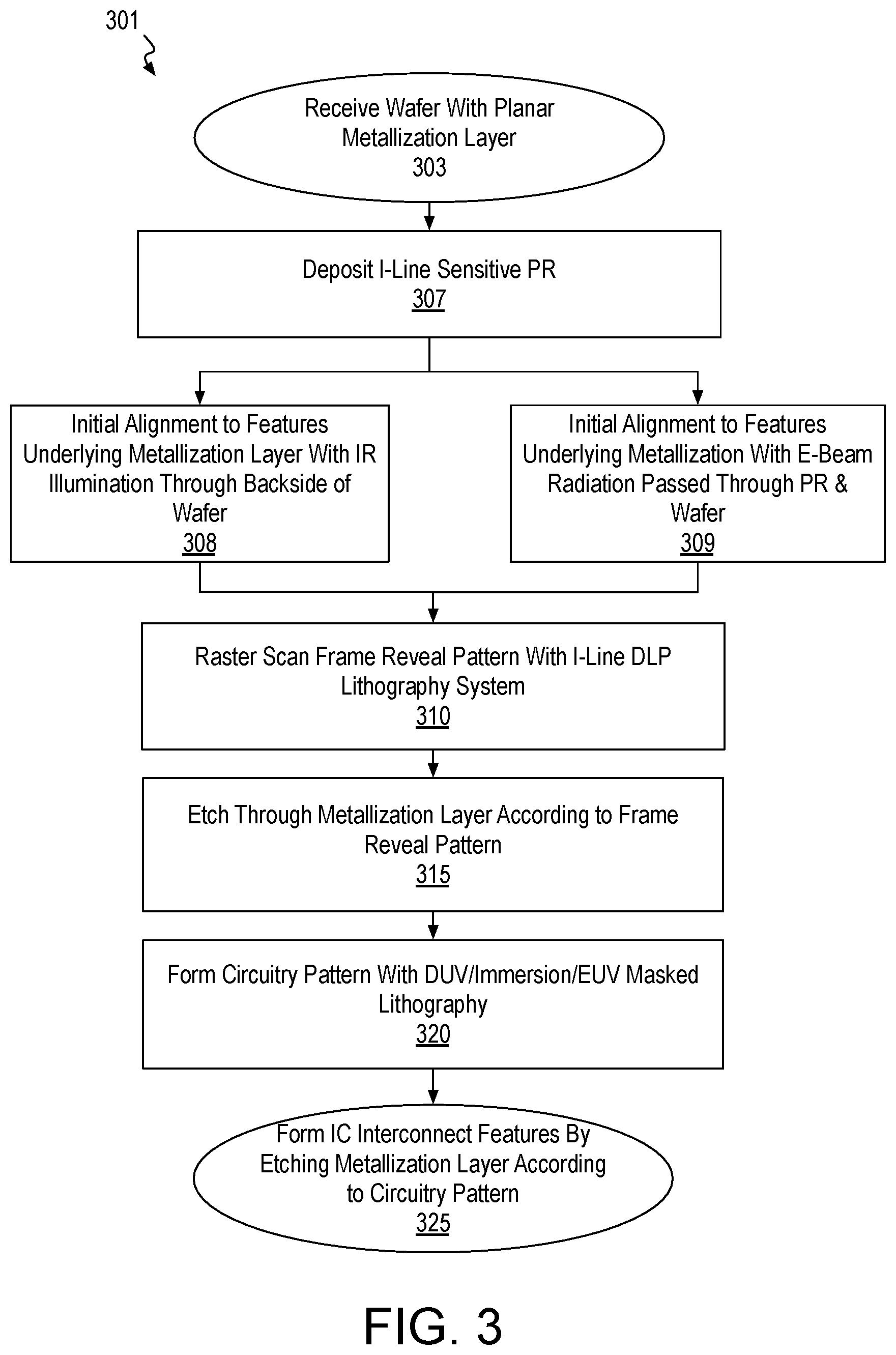Patent US12165987 Figure 4 – Frame reveals with maskless lithography in the manufacture of integrated circuits