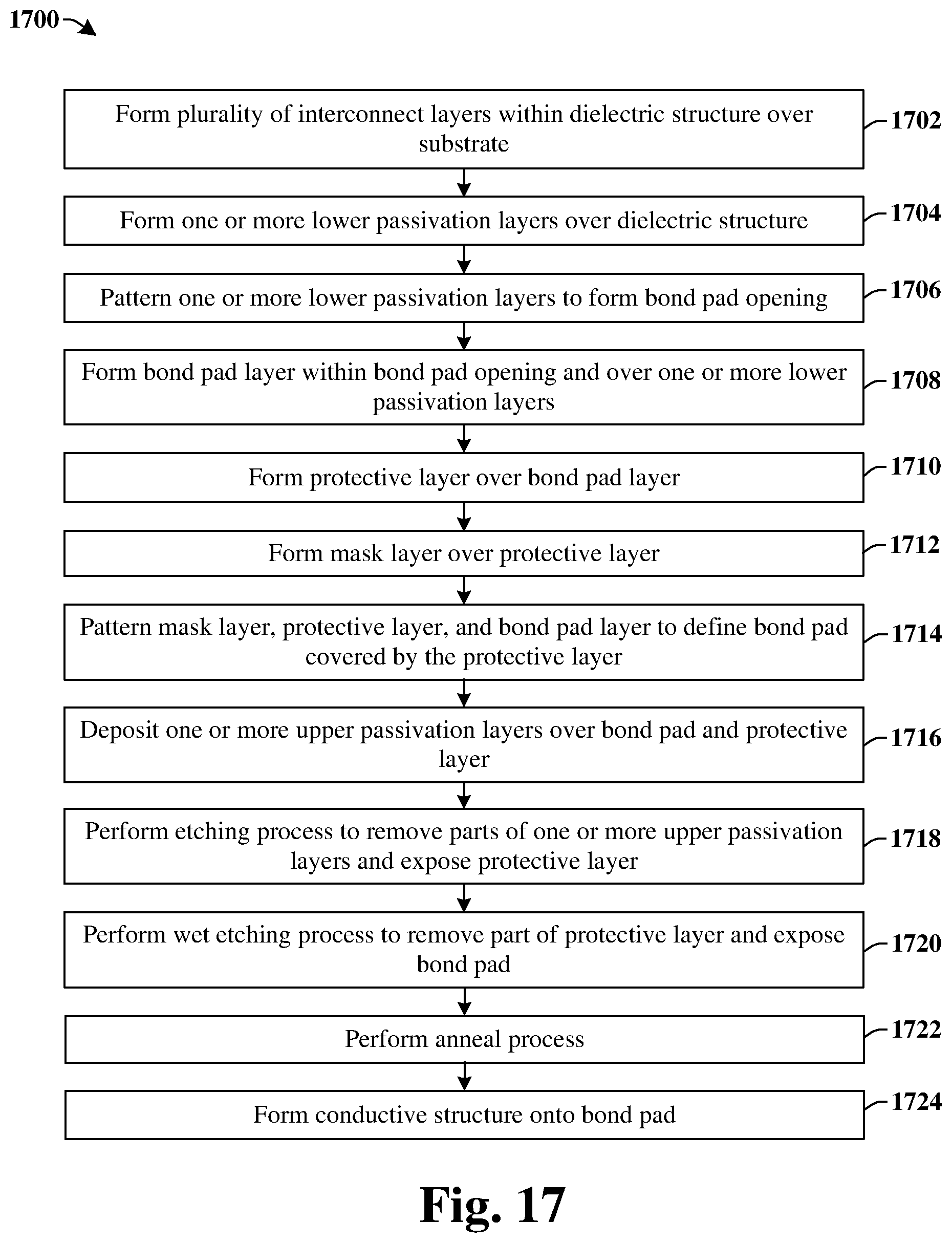 Patent US12165996 Figure 10 – Bond pad with enhanced reliability