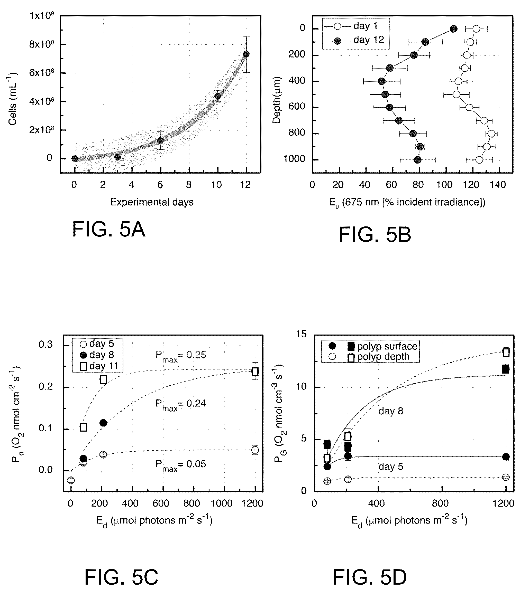 Patent US12167720 Figure 5 – Structure and method for promoting microalgae growth