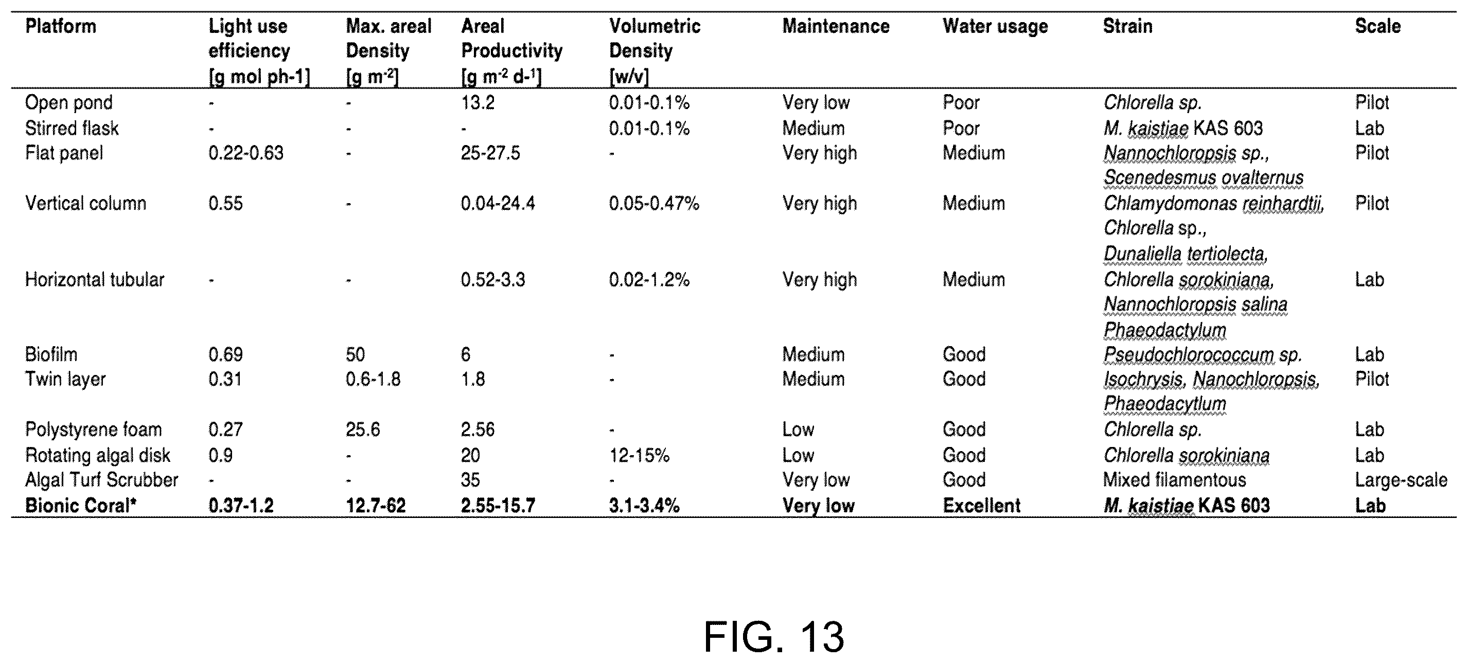Patent US12167720 Figure 13 – Structure and method for promoting microalgae growth