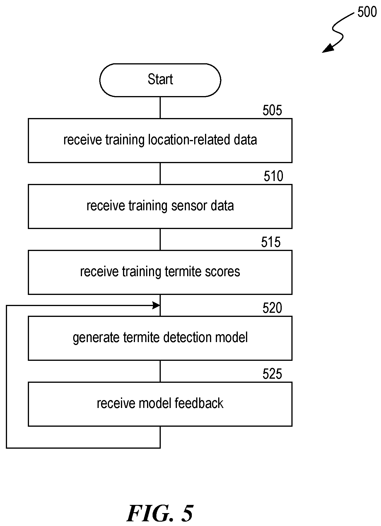 Patent US12167726 Figure 5 – Termite detection and mitigation system
