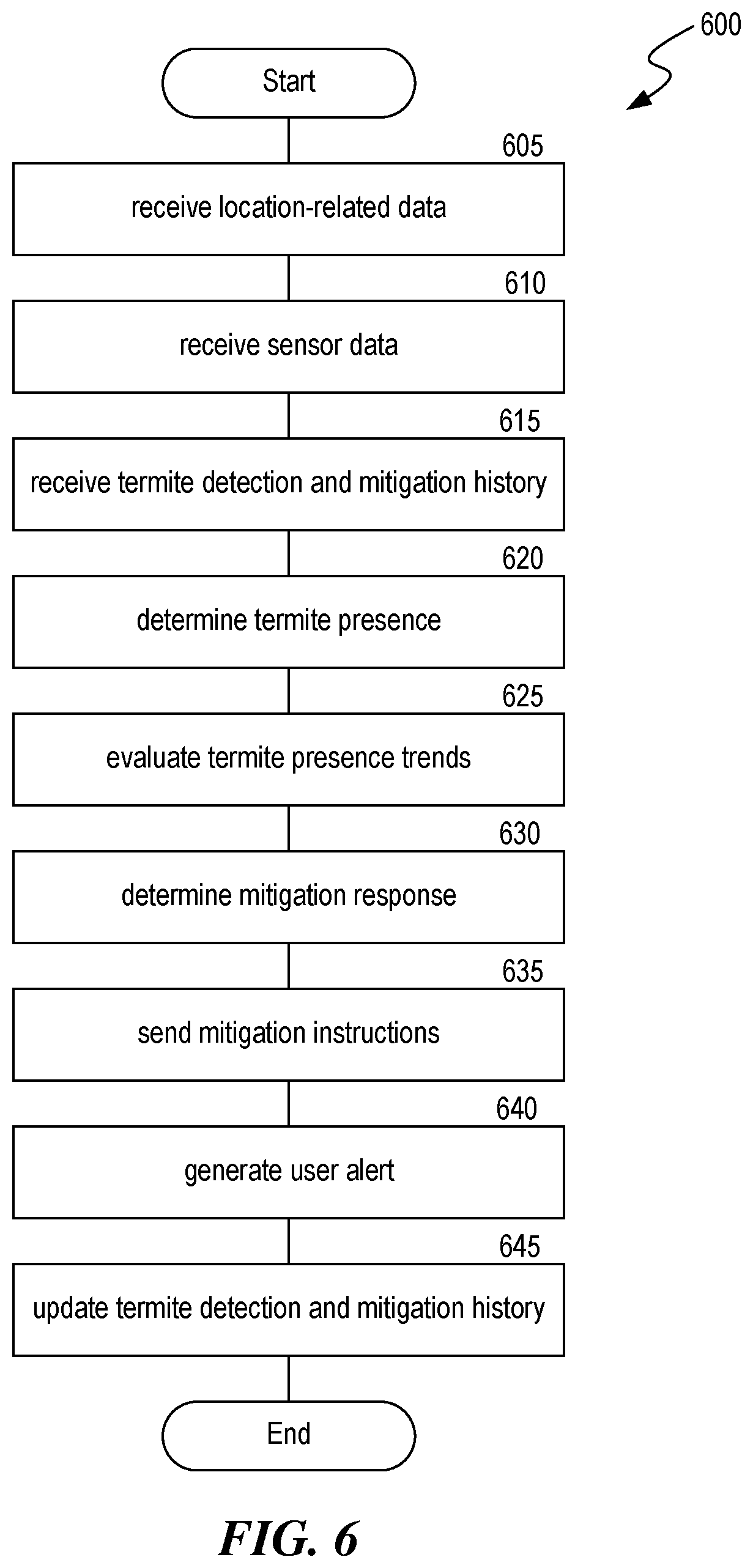 Patent US12167726 Figure 6 – Termite detection and mitigation system
