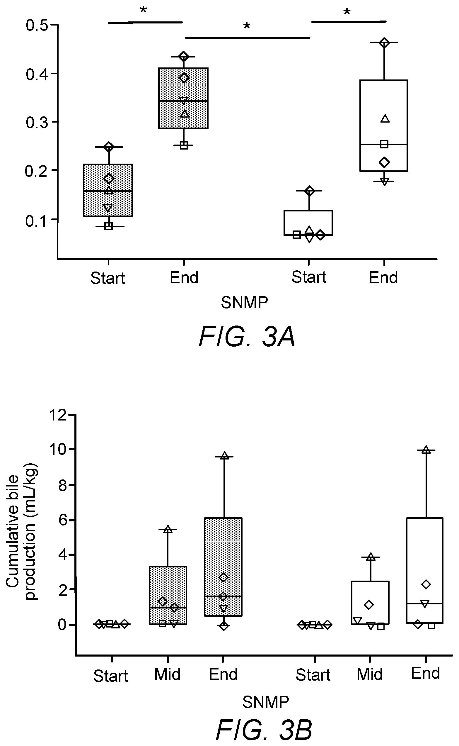 Patent US12167729 Figure 4 – Cryopreservation of tissues and organs