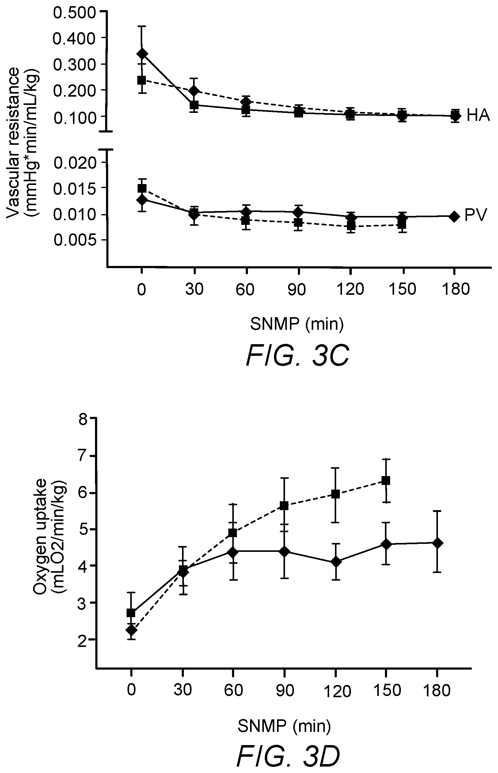 Patent US12167729 Figure 5 – Cryopreservation of tissues and organs