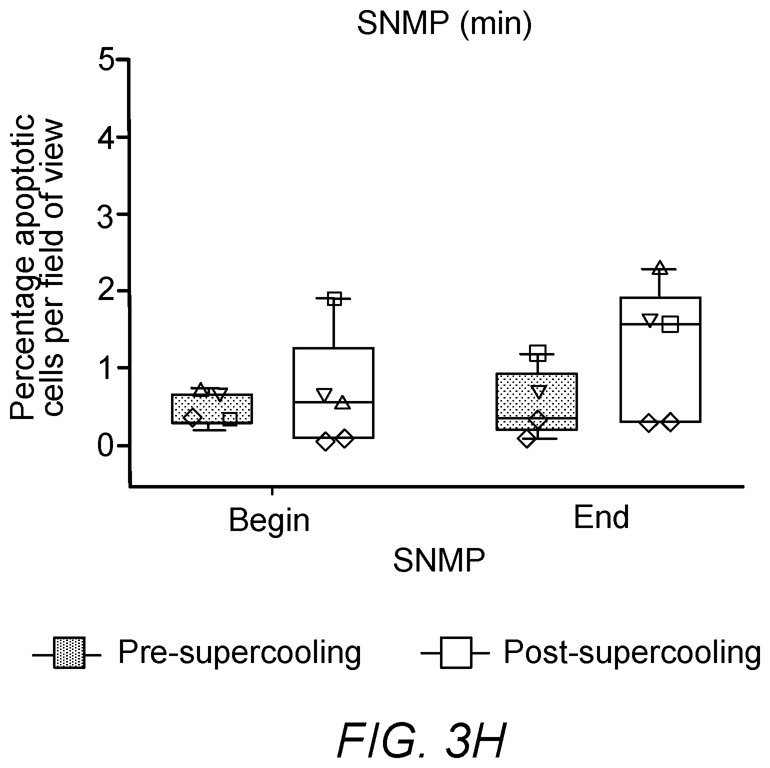 Patent US12167729 Figure 8 – Cryopreservation of tissues and organs
