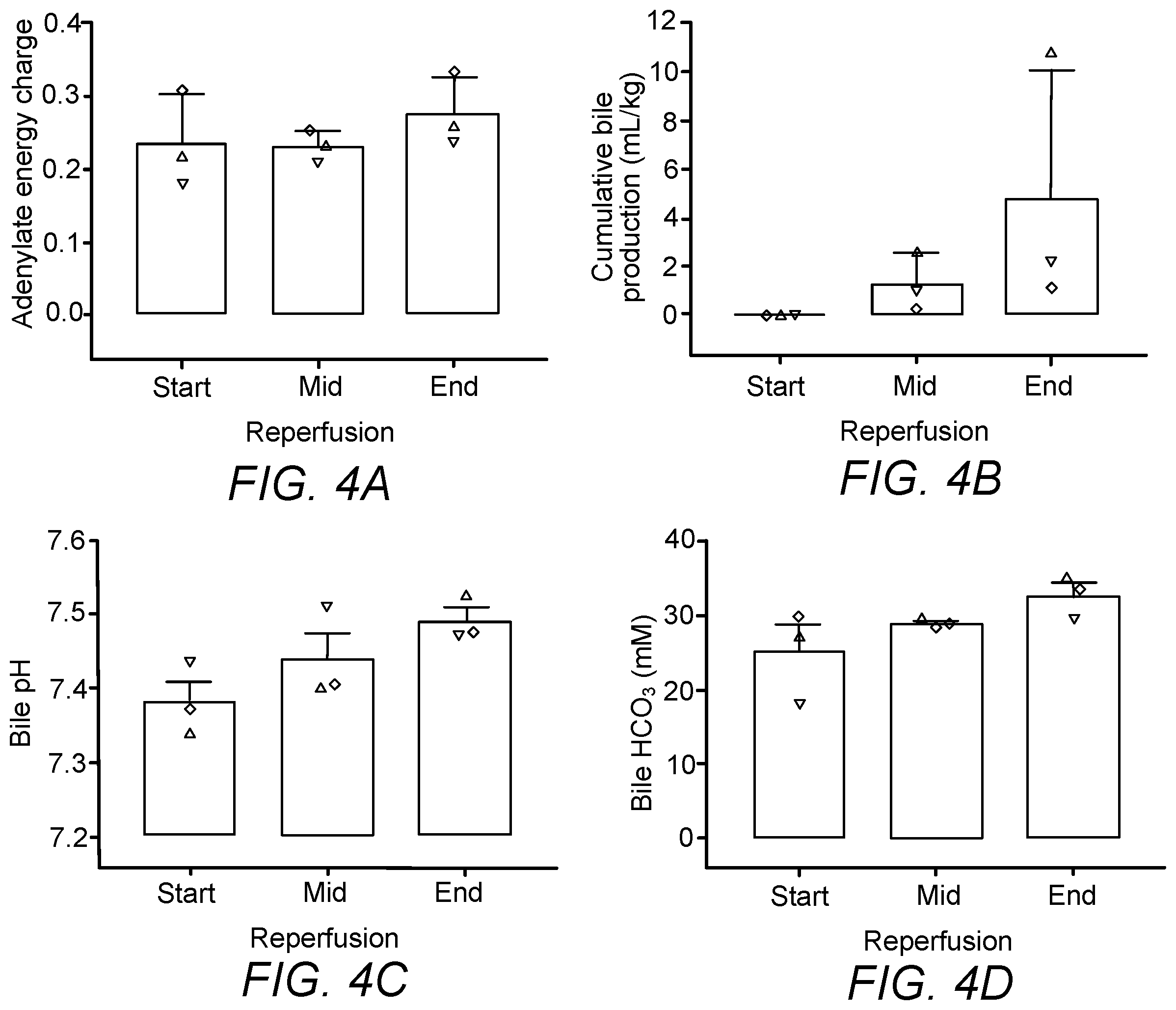 Patent US12167729 Figure 9 – Cryopreservation of tissues and organs