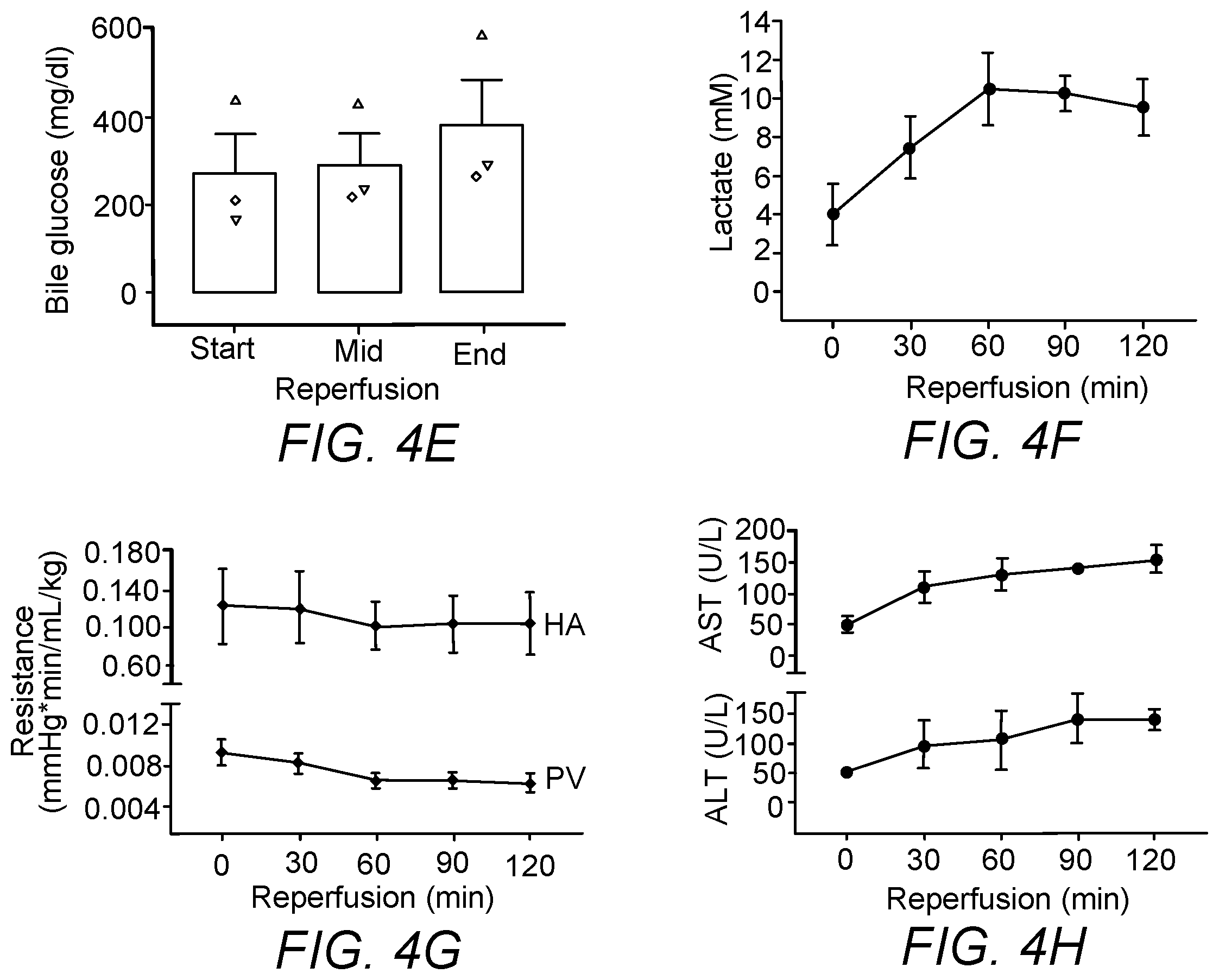 Patent US12167729 Figure 10 – Cryopreservation of tissues and organs