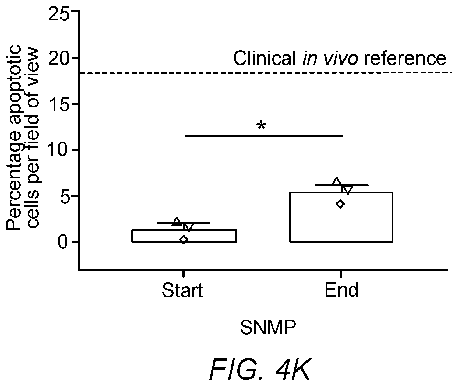 Patent US12167729 Figure 12 – Cryopreservation of tissues and organs
