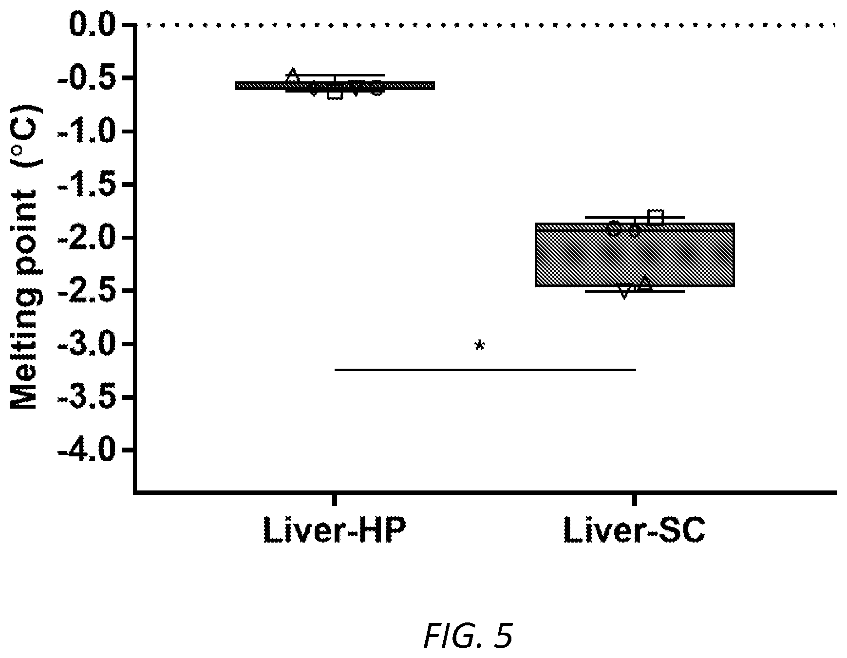 Patent US12167729 Figure 13 – Cryopreservation of tissues and organs
