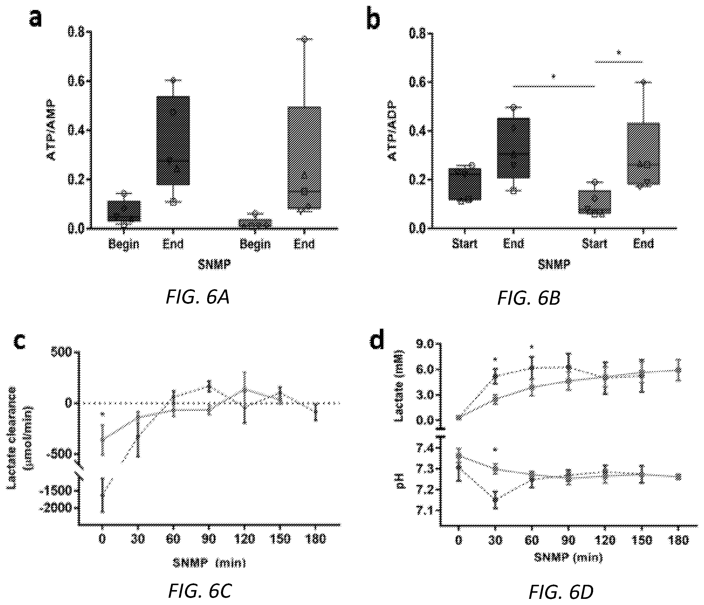 Patent US12167729 Figure 14 – Cryopreservation of tissues and organs