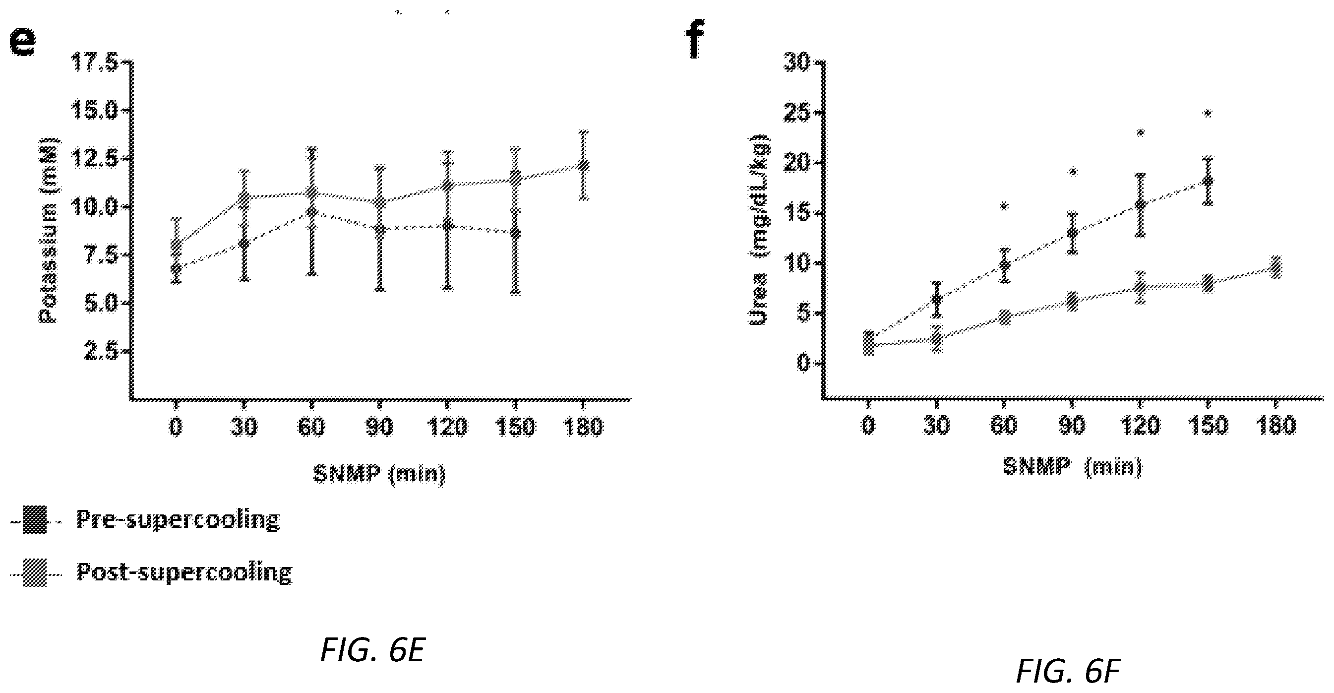 Patent US12167729 Figure 15 – Cryopreservation of tissues and organs