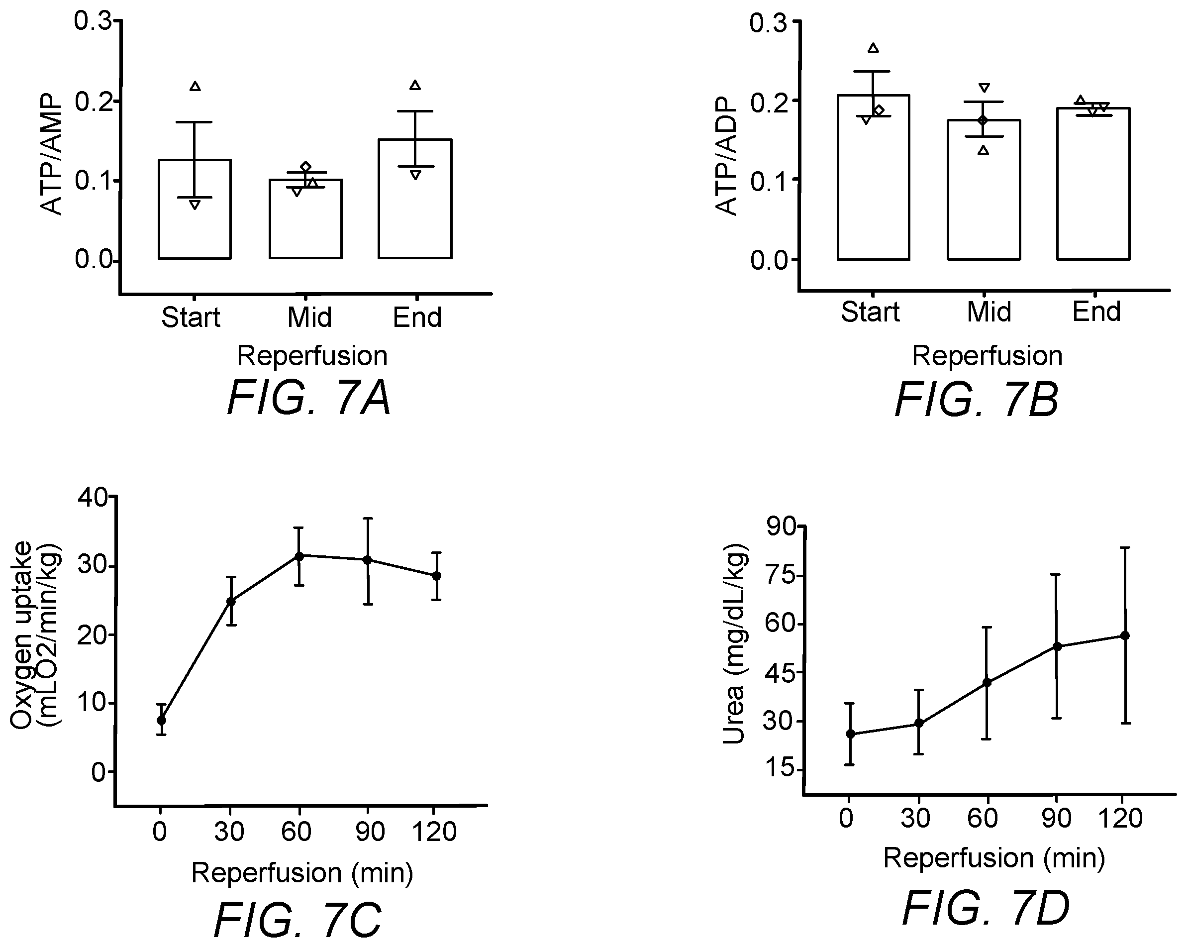 Patent US12167729 Figure 16 – Cryopreservation of tissues and organs