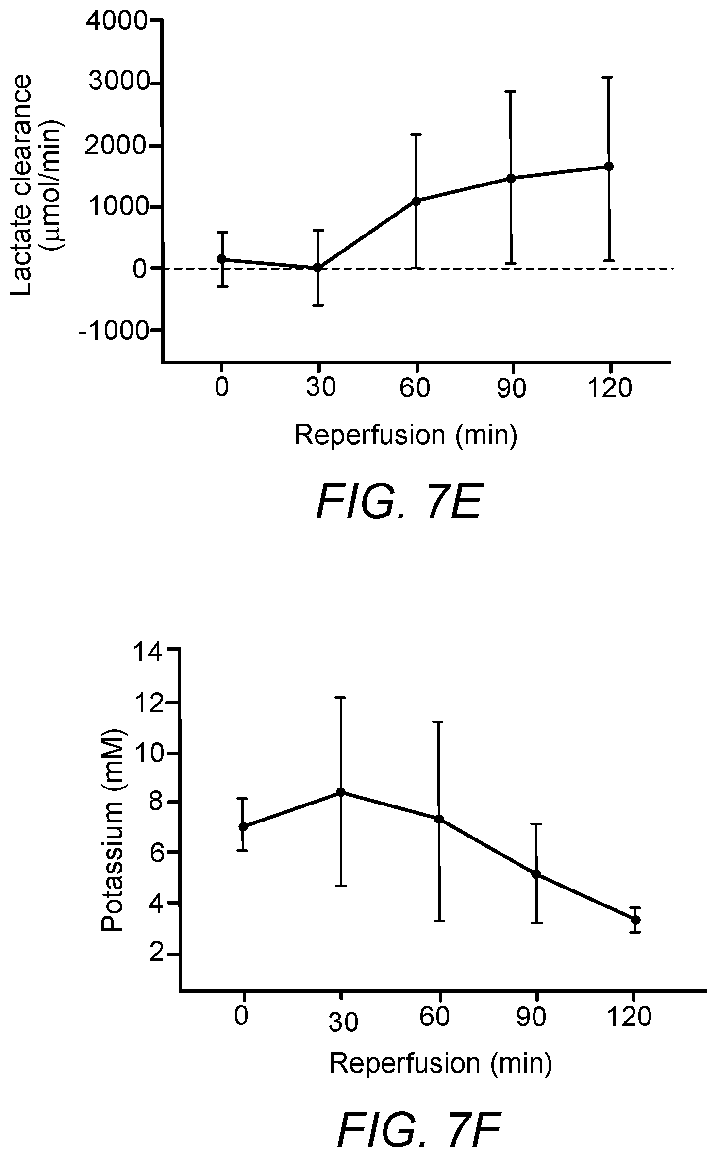 Patent US12167729 Figure 17 – Cryopreservation of tissues and organs
