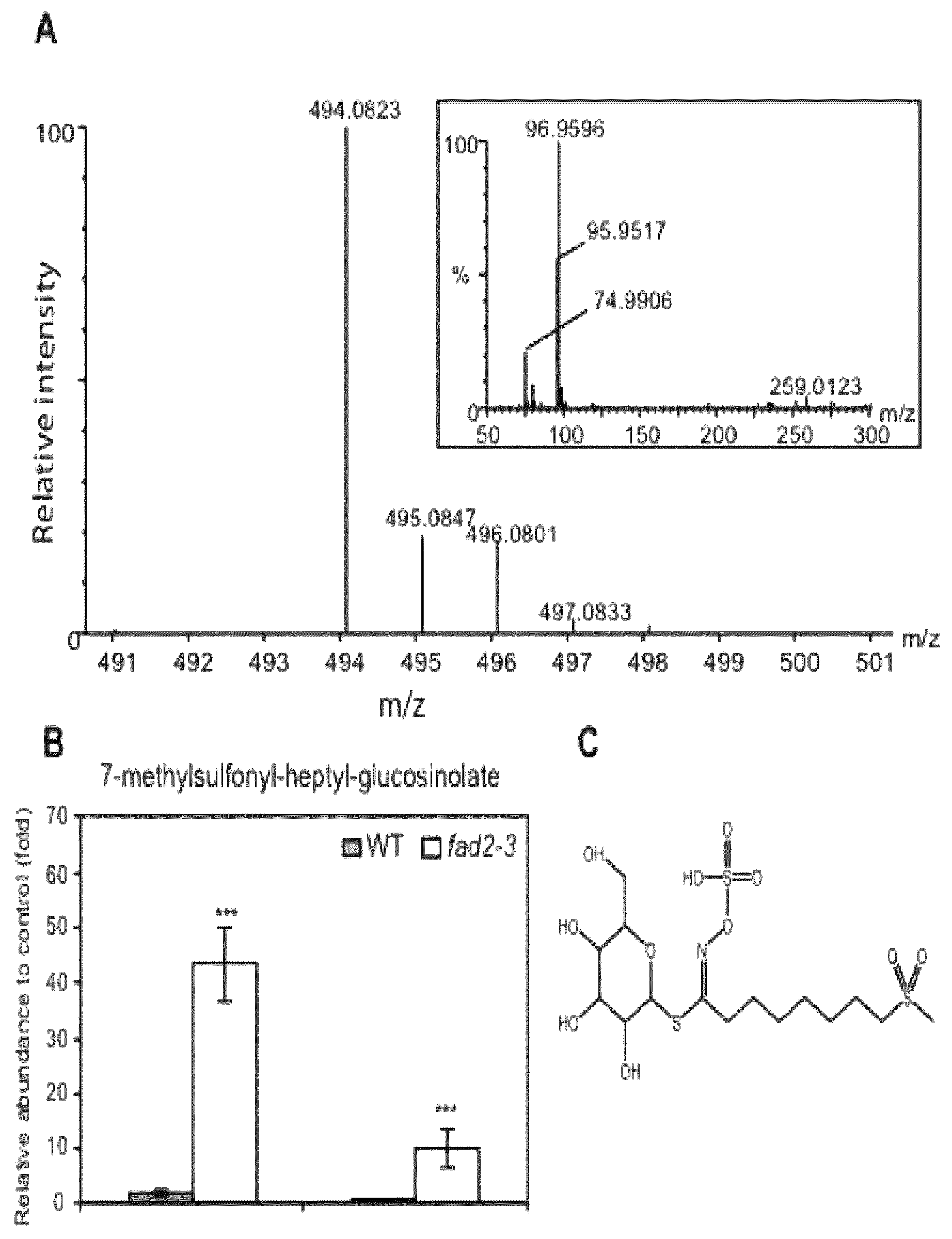 Patent US12167731 Figure 1 – Fungicides to prevent and control fungal pathogens